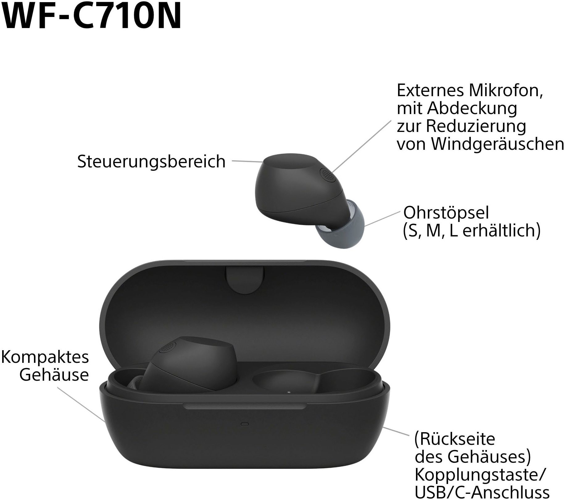 Sony In-Ear-Kopfhörer »WF-C710N«, Bluetooth-A2DP Bluetooth-AVRCP Bluetooth (Audio Video Remote Control Profile)-HFP-HSP, Active Noise Cancelling (ANC)-Freisprechfunktion-Multi-Point-Verbindung-Rauschunterdrückung-Sprachsteuerung