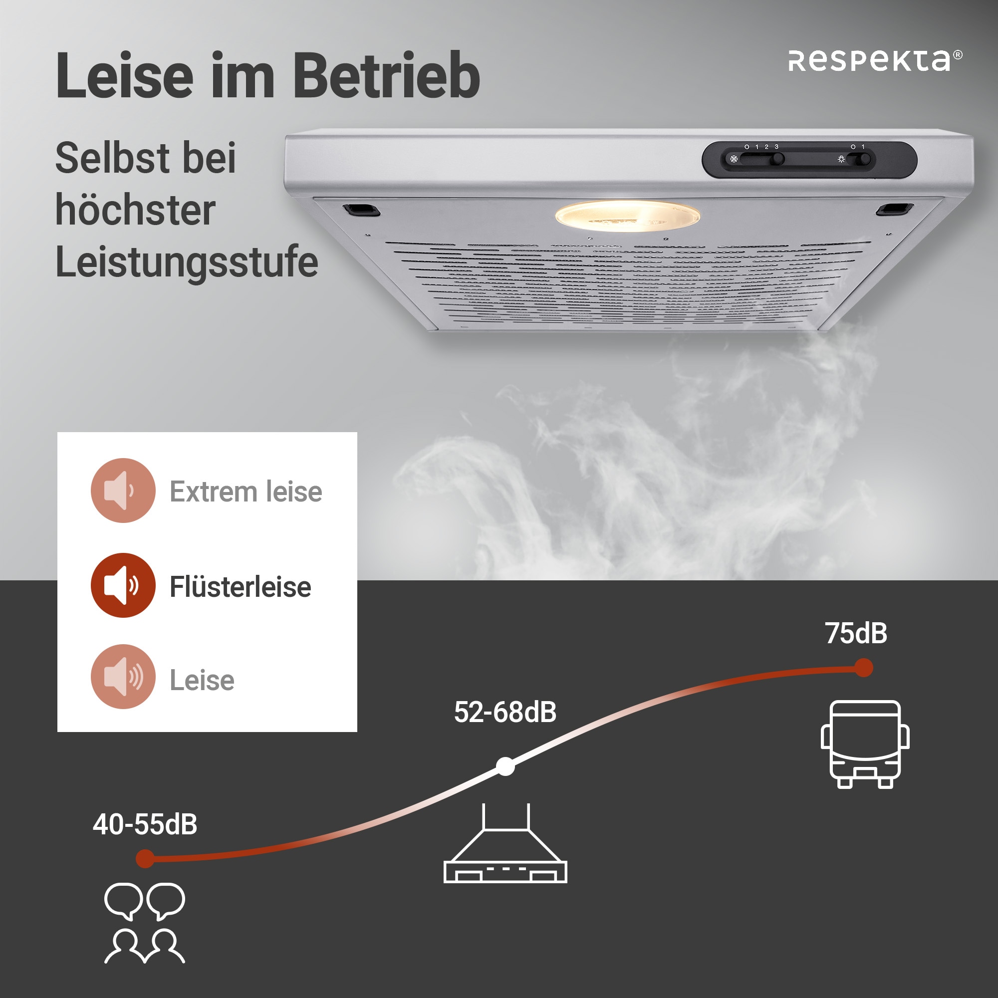 RESPEKTA Unterbauhaube »DH 540 IXL«, 50 cm