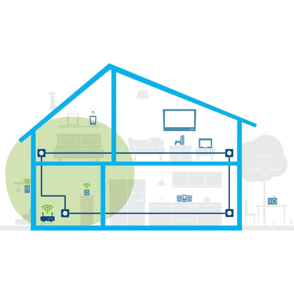 DEVOLO WLAN-Router »Magic 1 WiFi mini Starter Kit (1200Mbit, G.hn, Powerline + WLAN, Mesh)«