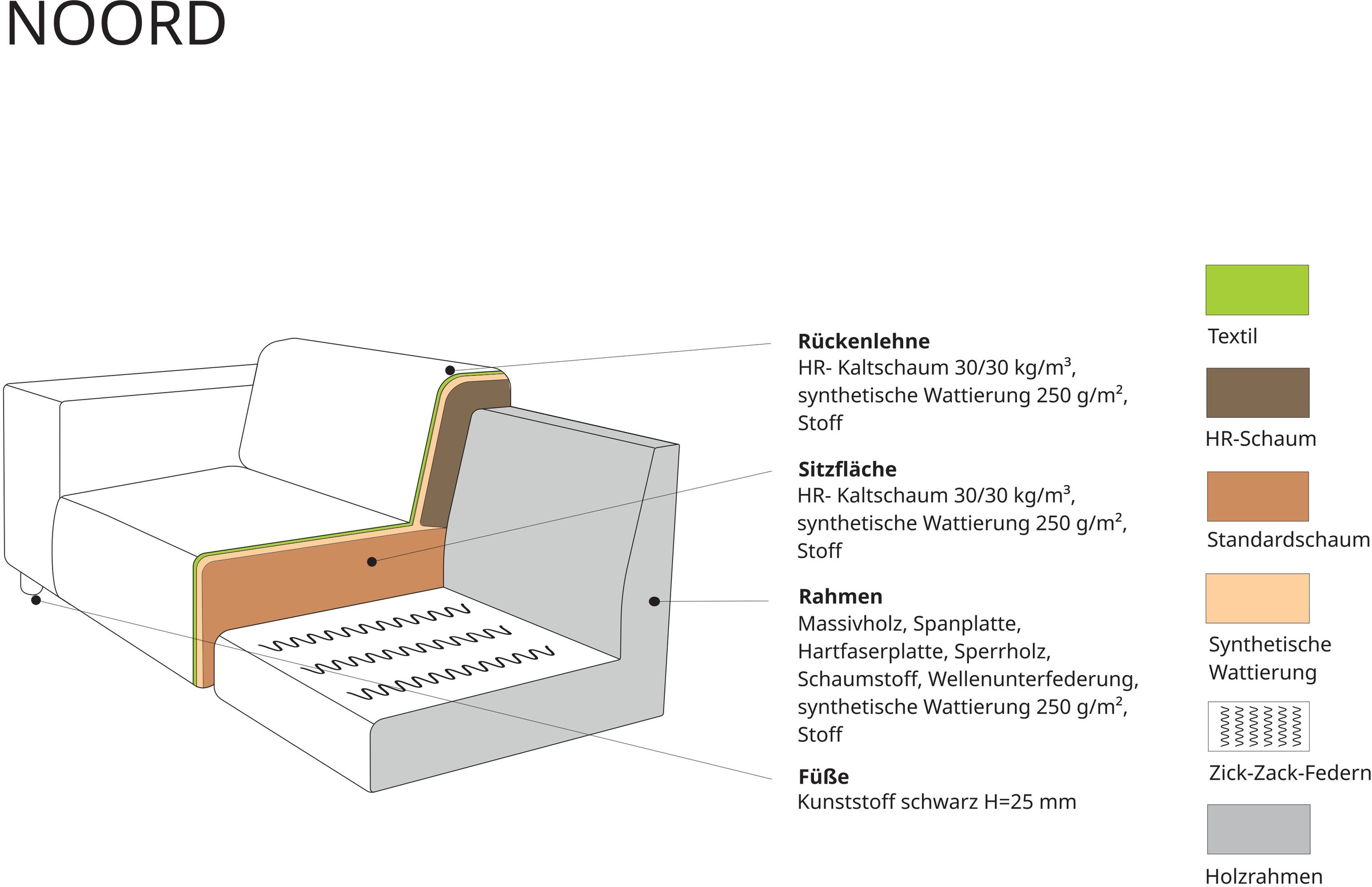 andas Ecksofa »Noord«, mit Kedernaht, in einem Soft-Touch Bezug