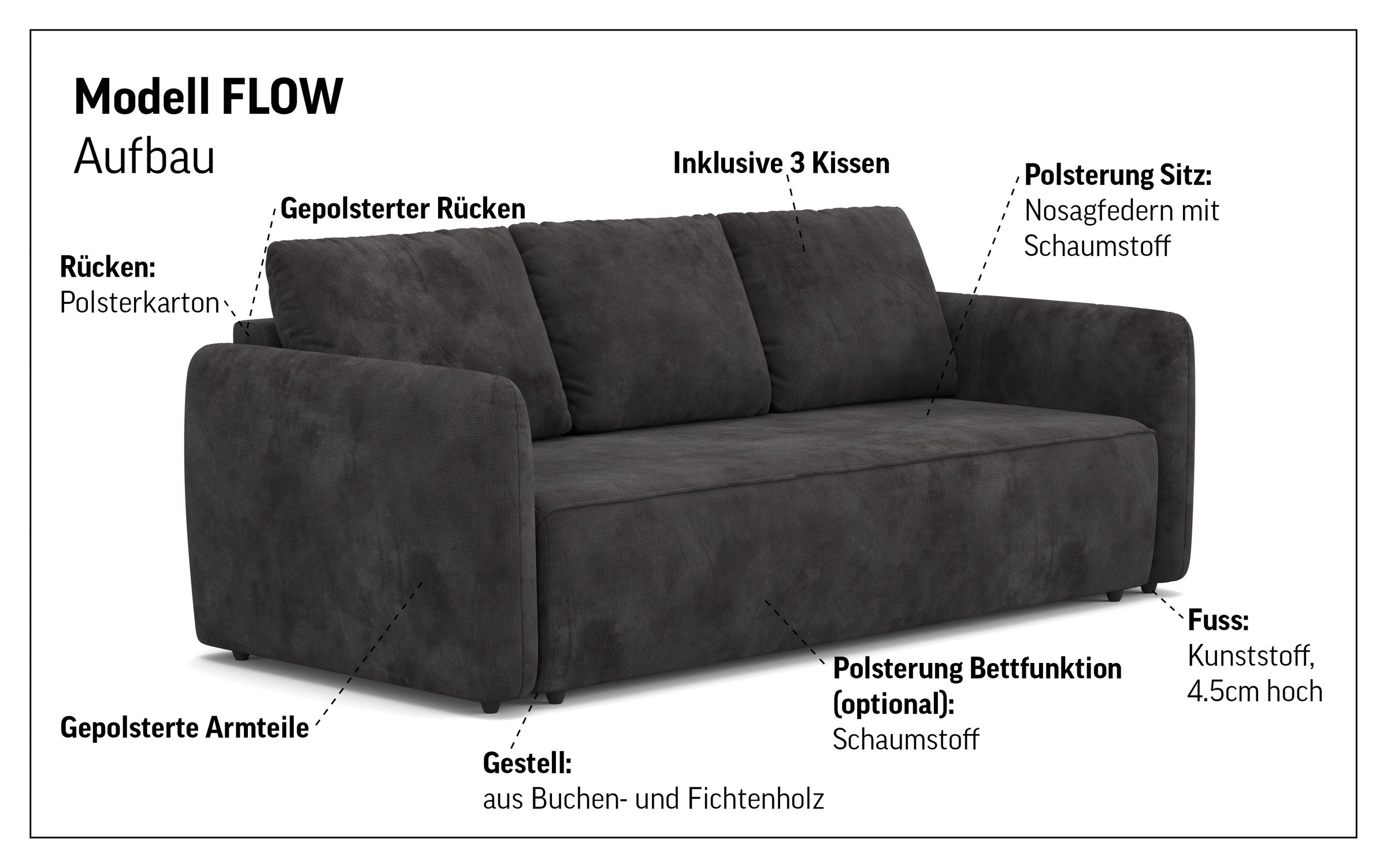 COTTA Big-Sofa »Megasofa, Flow, Breite 222 cm« wahlweise mit Bettfunktion