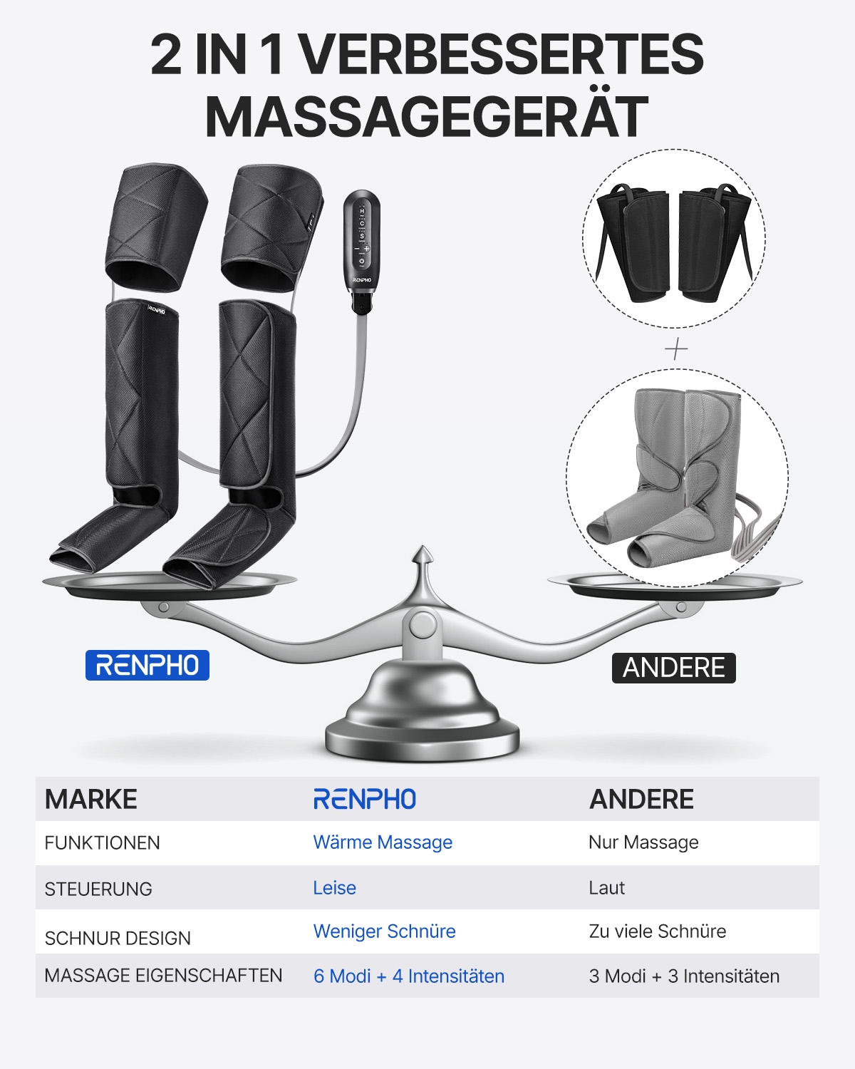 Renpho Massagegerät »Aeria Ulitimate Thermal 2 ALM079H«, Beheizte Kompression zur Entspannung von Beinen und Waden