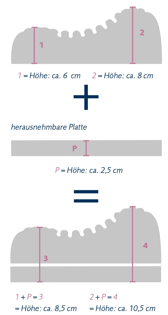 billerbeck Nackenstützkissen »Latexi«, Bezug: feiner Satin, sanforisiert, 100 % Baumwolle, versteppt mit AIRSOFT® clean, 100 % Polyester, mit Reißverschluss, (1 St.)