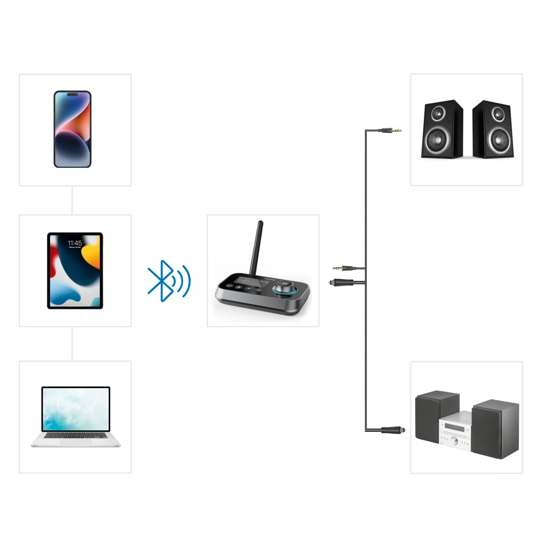Hama Bluetooth-Adapter »Bluetooth-Adapter Audio (Sender und Empfänger, für HiFi, TV, Beamer)«