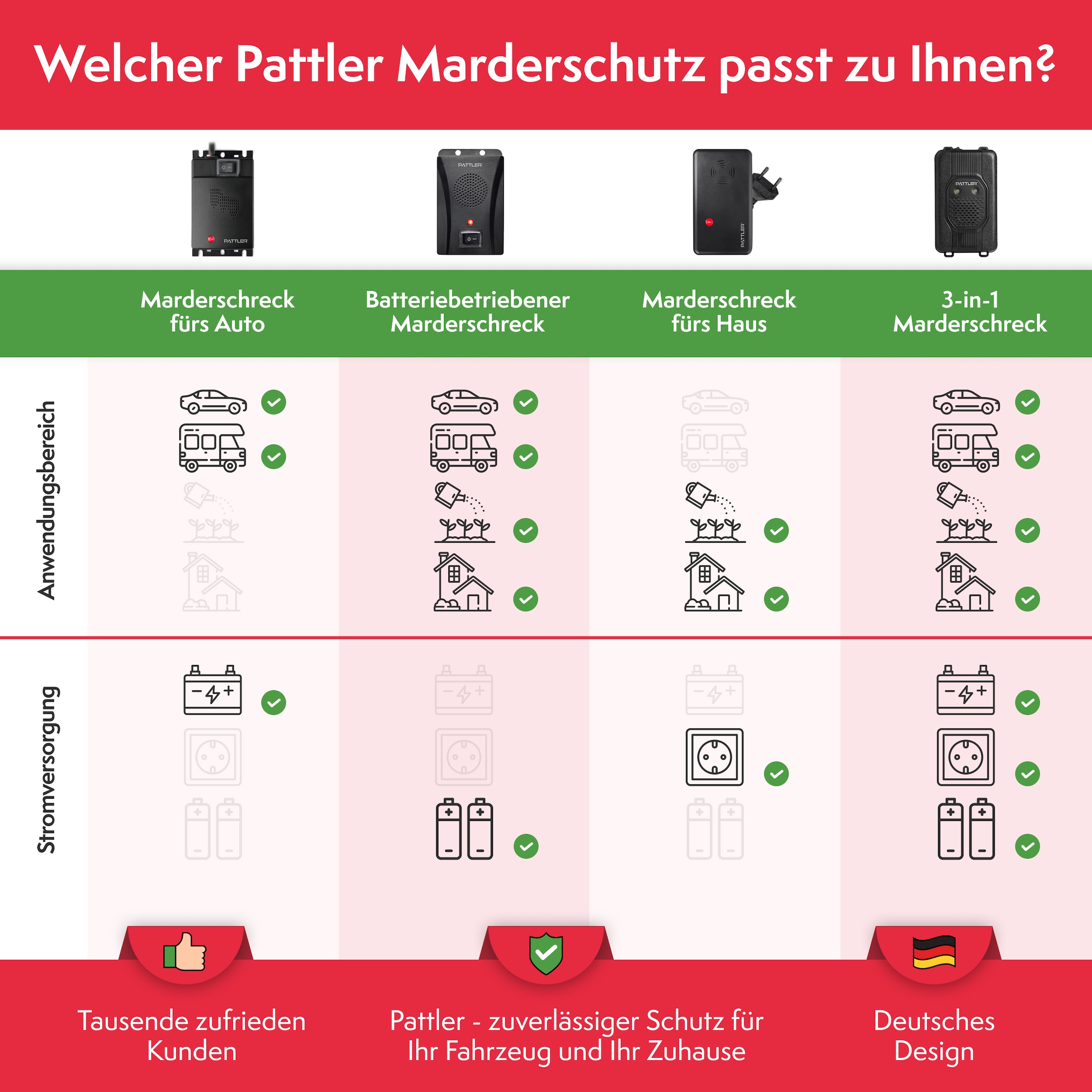 Pattler Ultraschall-Tierabwehr »Marderschreck 12 Volt fürs Auto« 2 Geräte