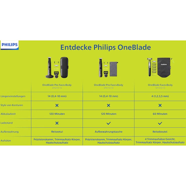 Trimmern, jeder 3 und 4 Aufsätze, XXL Jahren Klinge Garantie Stylen mit Elektrorasierer »OneBlade Philips Rasieren mit Haarlänge QP2630/30«, St. zweiseitiger