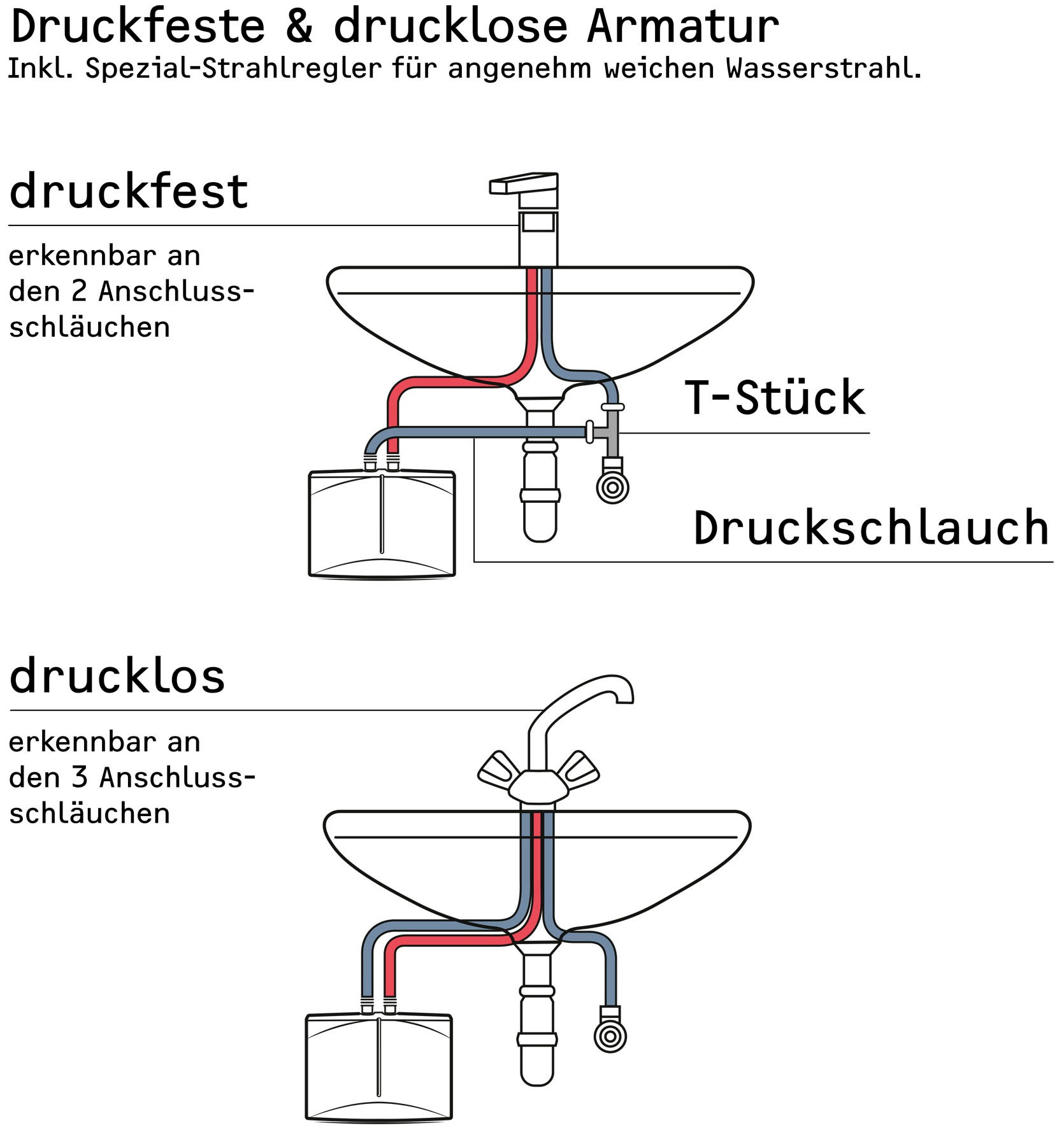 AEG Haustechnik Kleinspeicher »Hoz 5 Basis« Übertischboiler, 5 Liter, Niederdruck, 2 kw, steckerfertig