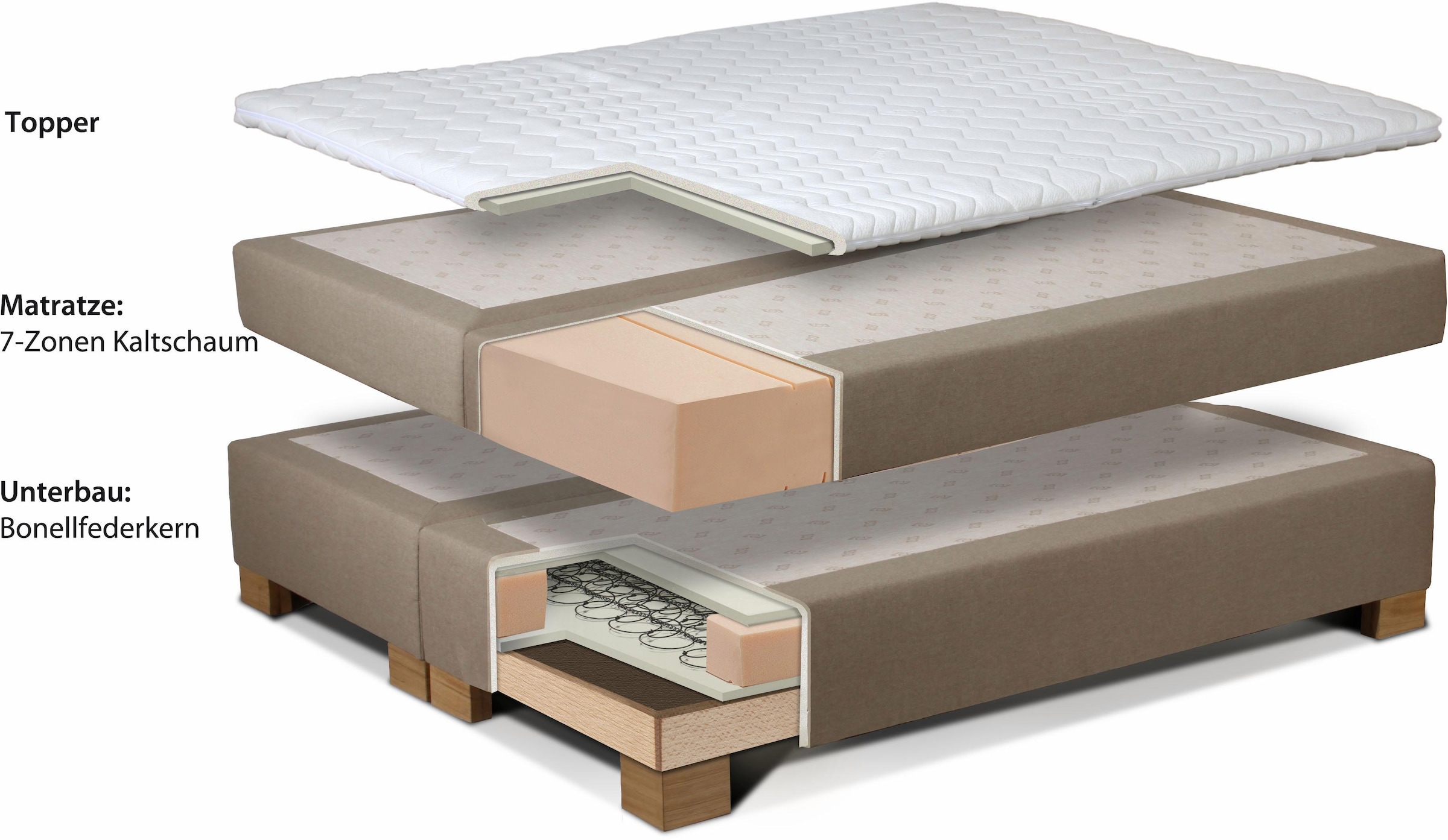 INOSIGN Boxspringbett »Casano«, mit feiner Steppung, in 3 Matratzenarten, 2 Härtegraden und 5 Farben