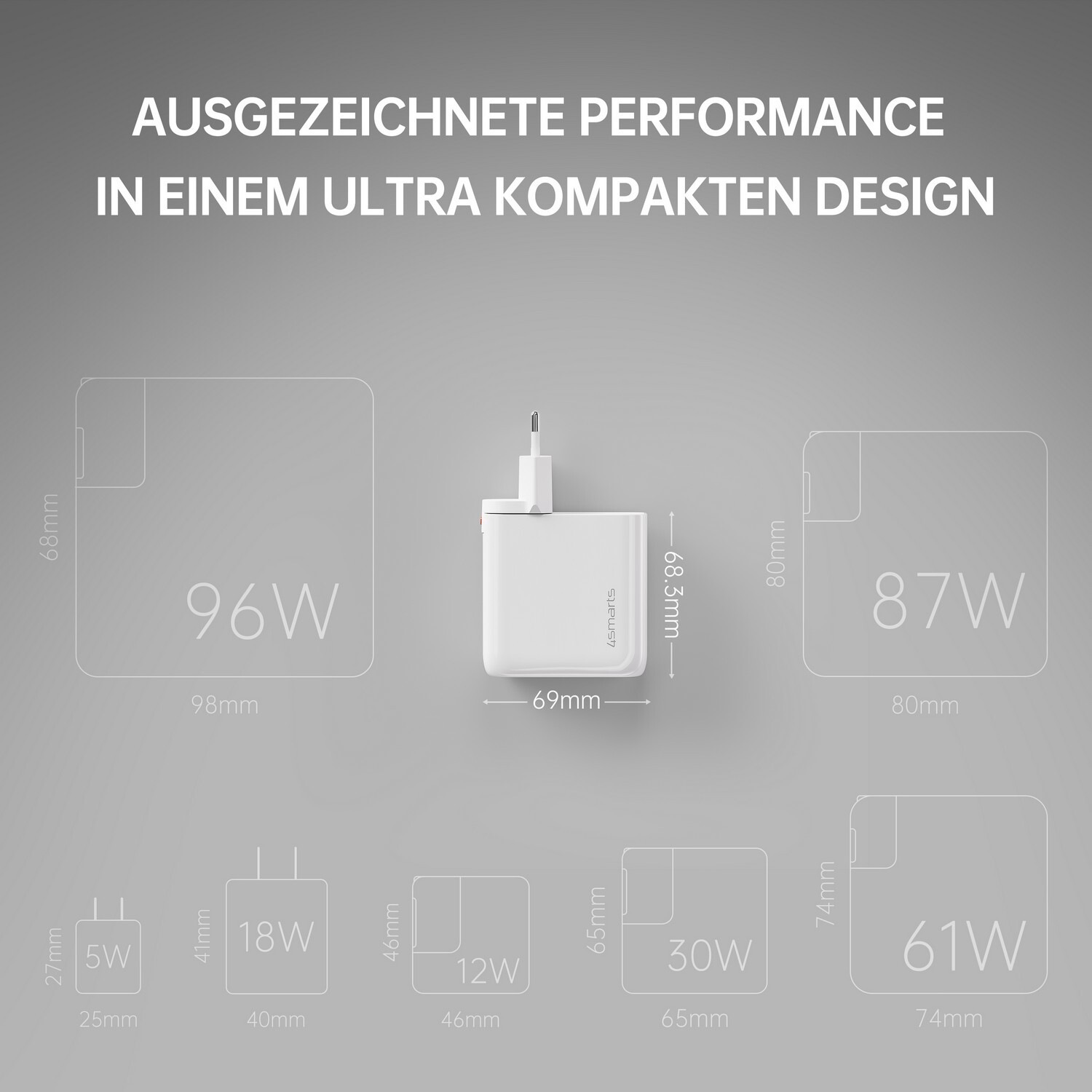 4smarts USB-Ladegerät »Ladegerät GaN Flex Pro 100W 3 USB-C+1 USB-A«, (Schnellladeprotokolle PD 3.1, QC 4+, PPS, AFC, SCP, FCP und 2.4A Apple), Laptop Netzteil Ladegerät für MacBook Lenovo HP ASUS Notebook-Netzteil