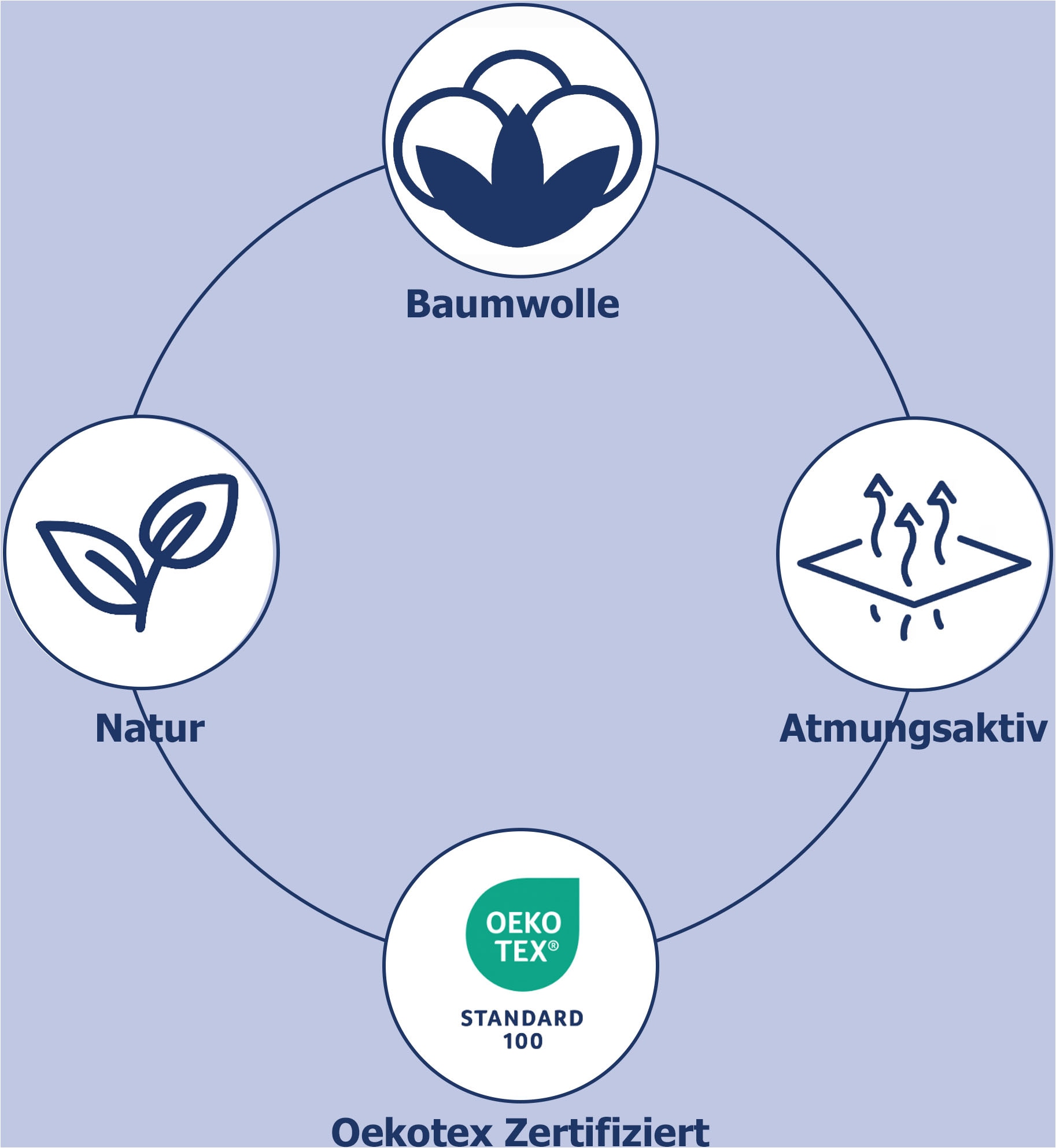 good morning Wendebettwäsche »Lotti«, 100% Baumwolle, Renforcé, Reißverschluss, Wendeoptik, Blumen, grün