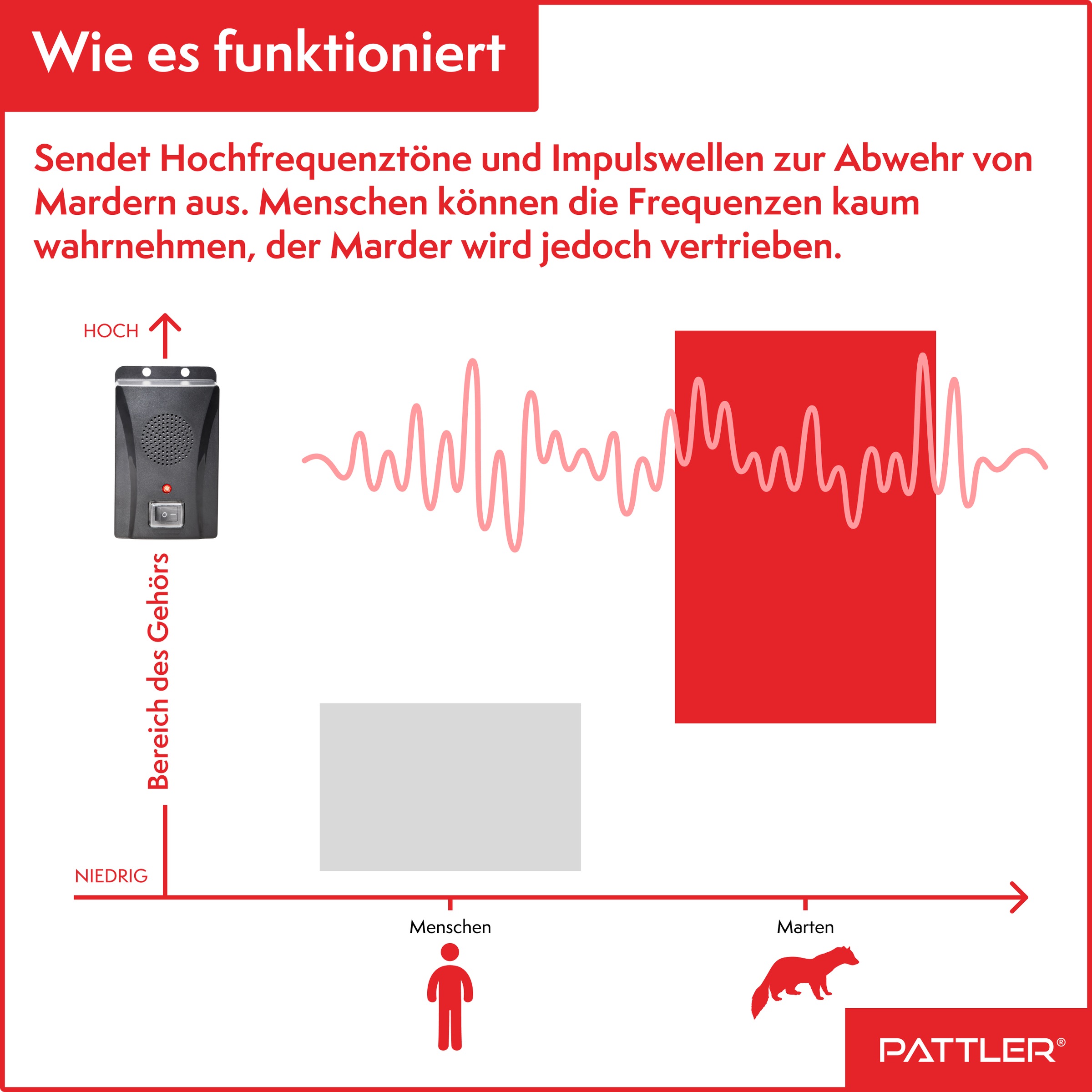 Pattler Ultraschall-Tierabwehr »Marderabwehr an Fahrzeug, Carport oder Stellplatz« 1 Gerät für ca. 40 m²
