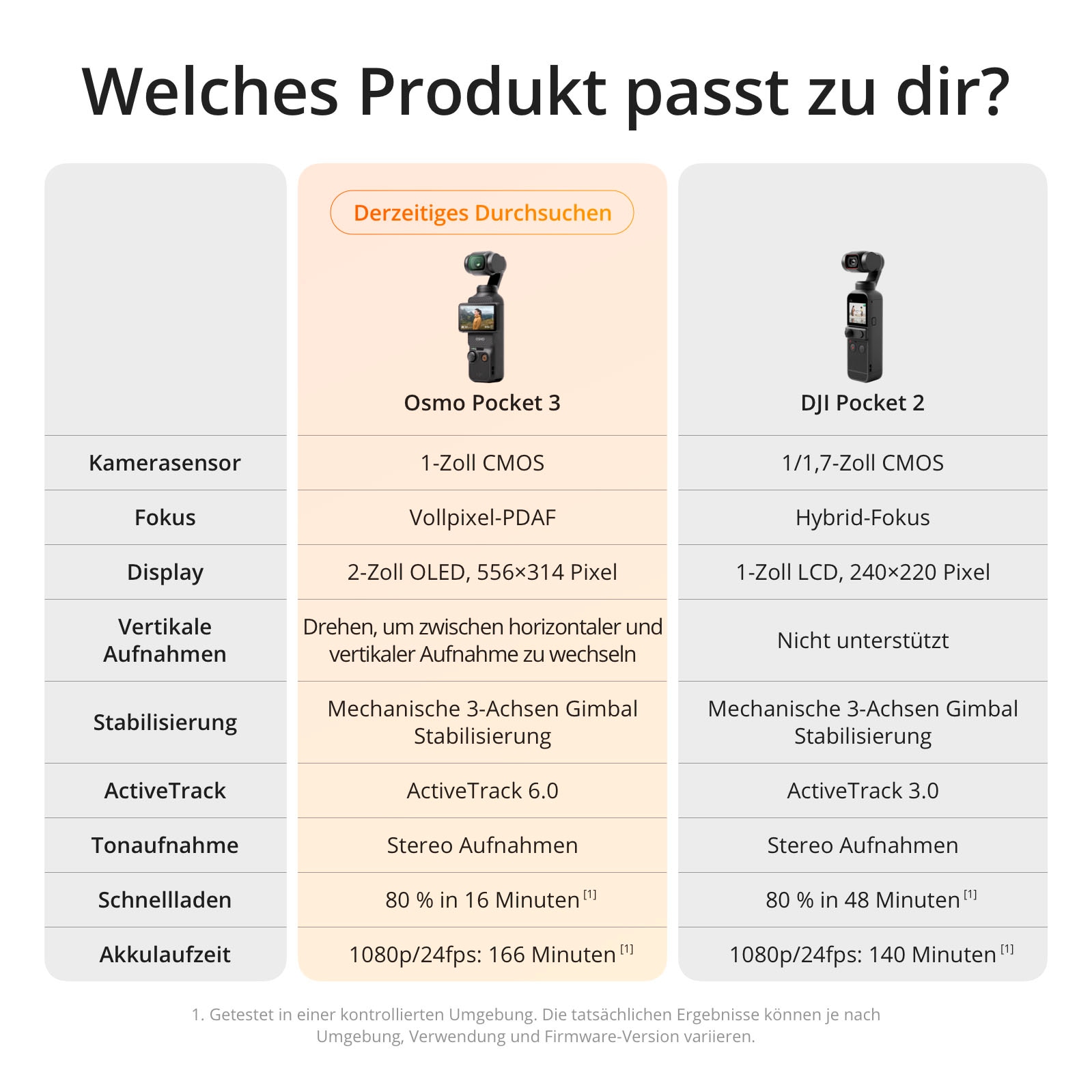 DJI Camcorder »Osmo Pocket 3 Kreativ Combo« 4K Ultra HD Bluetooth