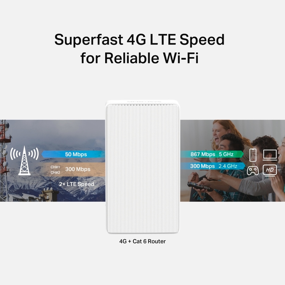 TP-Link 4G/LTE-Router »Mercusys MB230-4G AC1200 Wi-Fi 4G+«