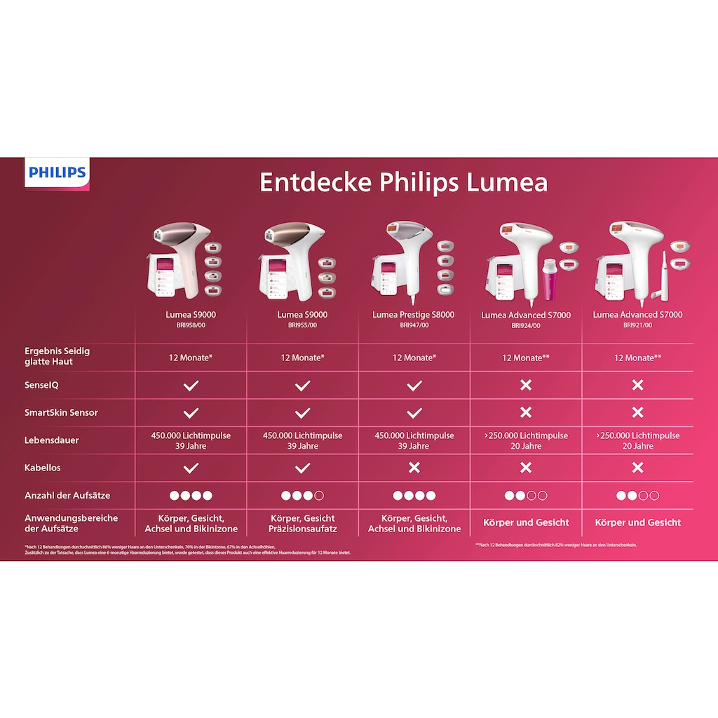 Philips IPL-Haarentferner »Lumea S7000 BRI924/00«, 250000 Lichtimpulse, 2 Aufsätze (Körper und Gesicht), inkl. Visa Pure Mini-Gesichtsbürste
