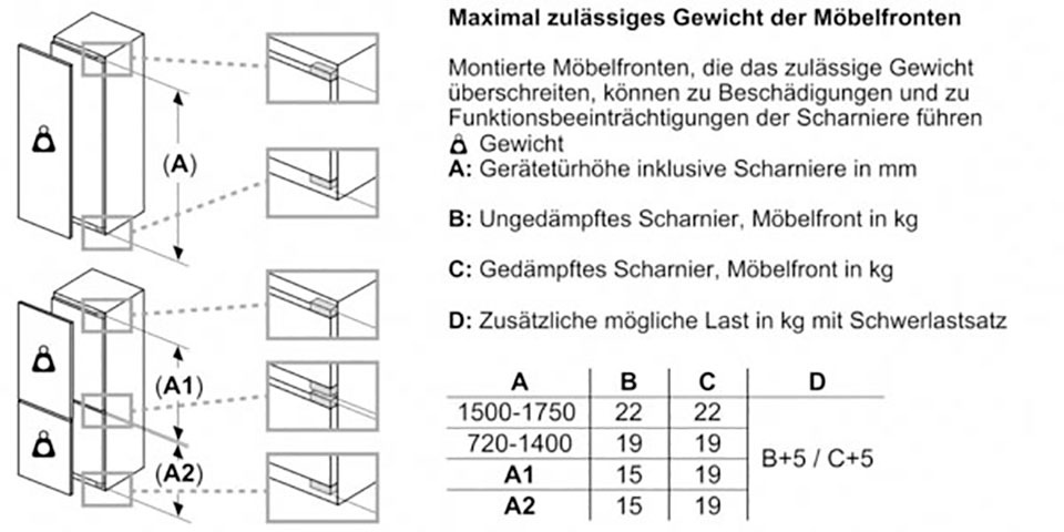 BOSCH Einbaukühlgefrierkombination »KIV86VFE1«, KIV86VFE1, 177,2 cm hoch, 54,1 cm breit