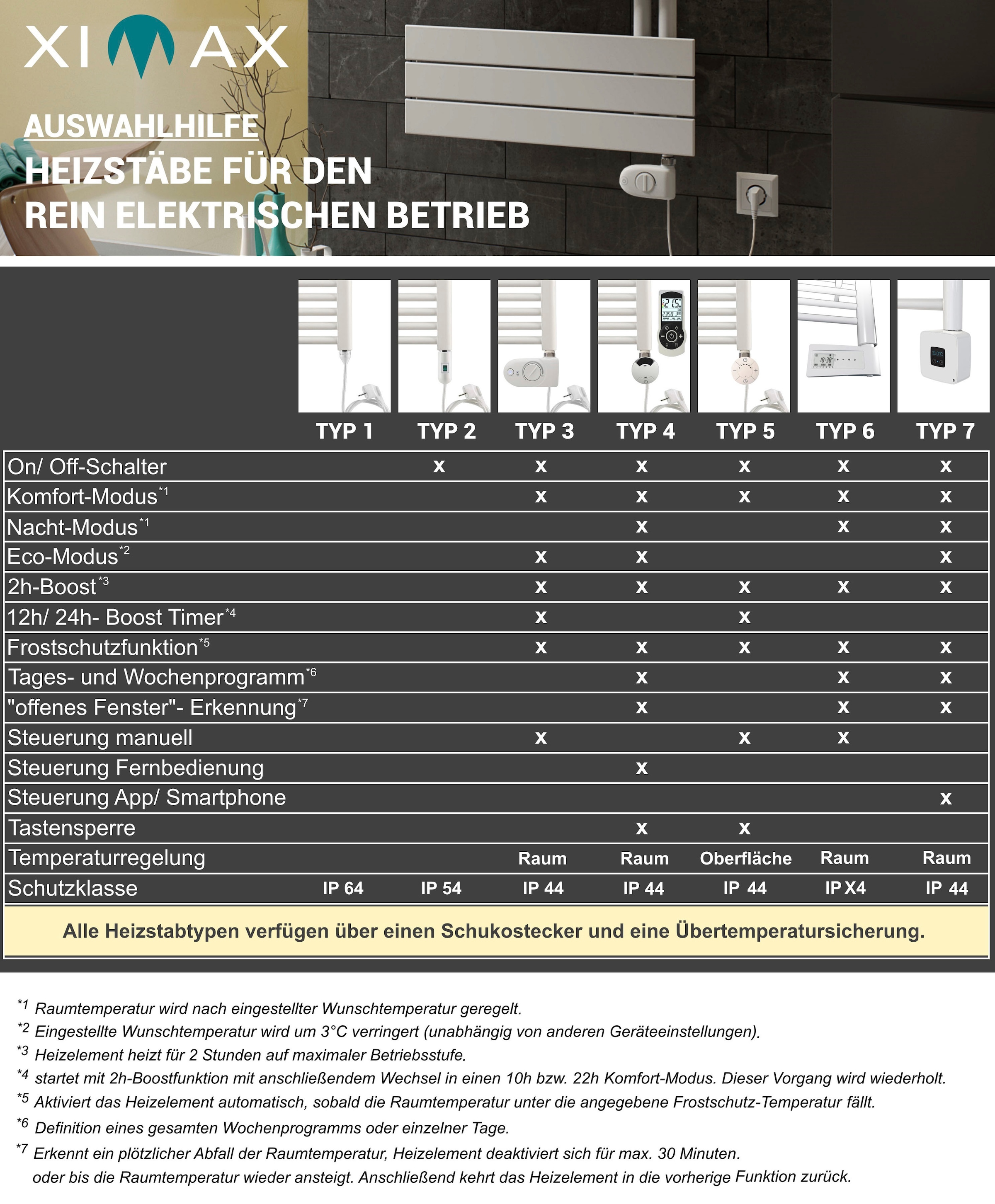 Ximax Elektrischer Badheizkörper »Fortuna-Open, 1164 mm x 600 mm«, 600 Watt, Heizstab Typ 5, Weiß