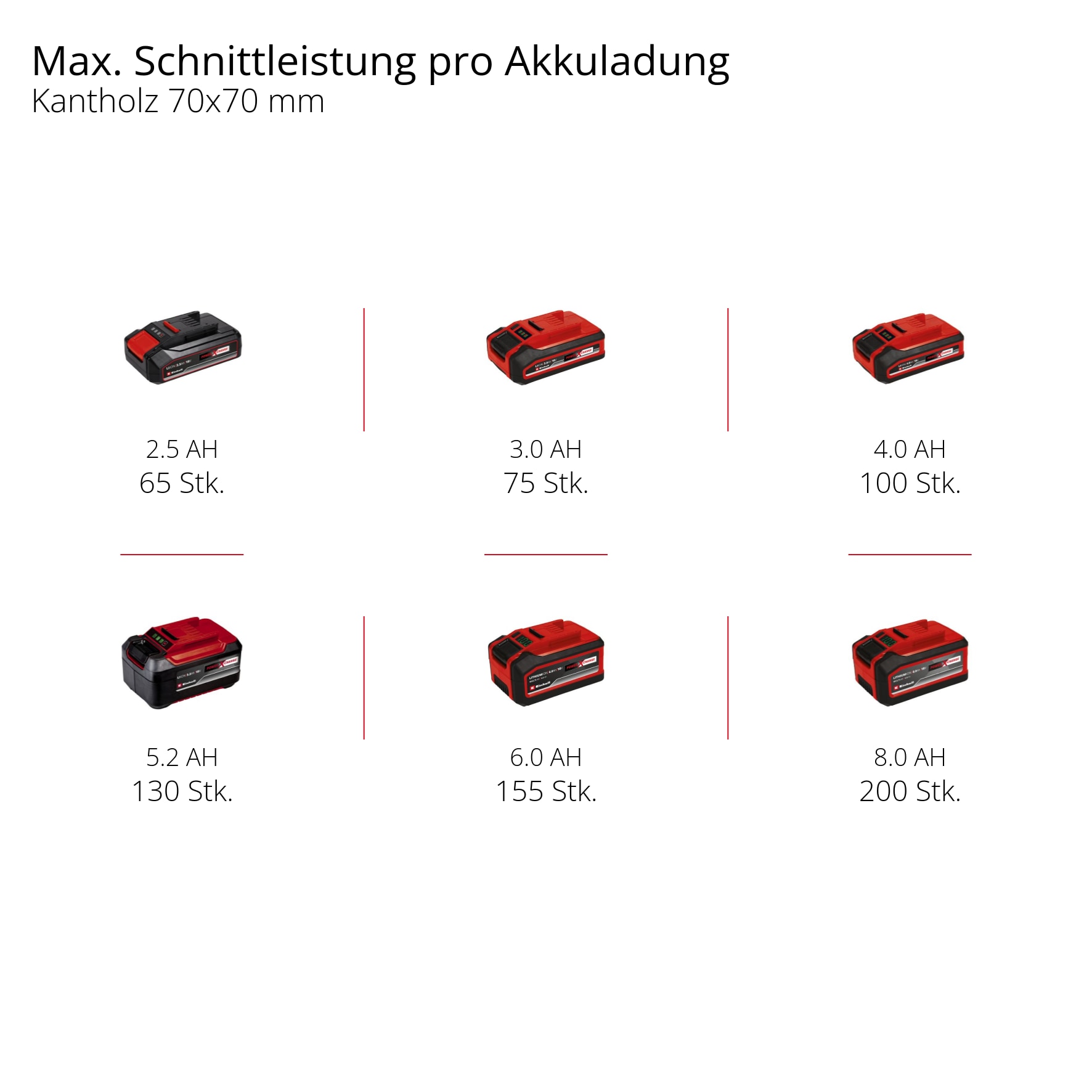 Einhell Akku-Hochentaster »GC-LC 18/20 Li T-Solo«, (1 St.)