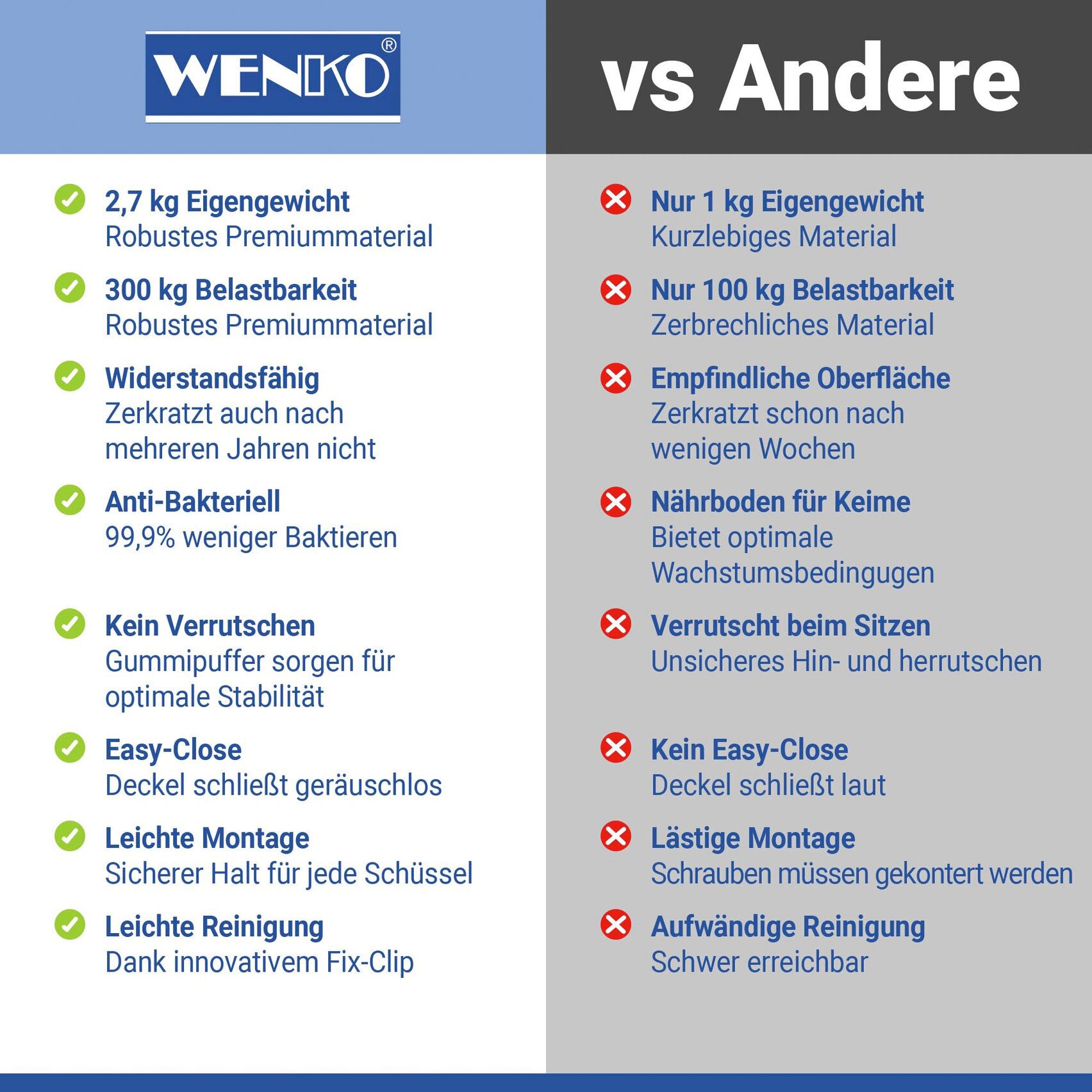 WENKO WC-Sitz »Sedilo matt Schwarz« 1 Stk. tlg. aus Duroplast, mit Absenkautomatik