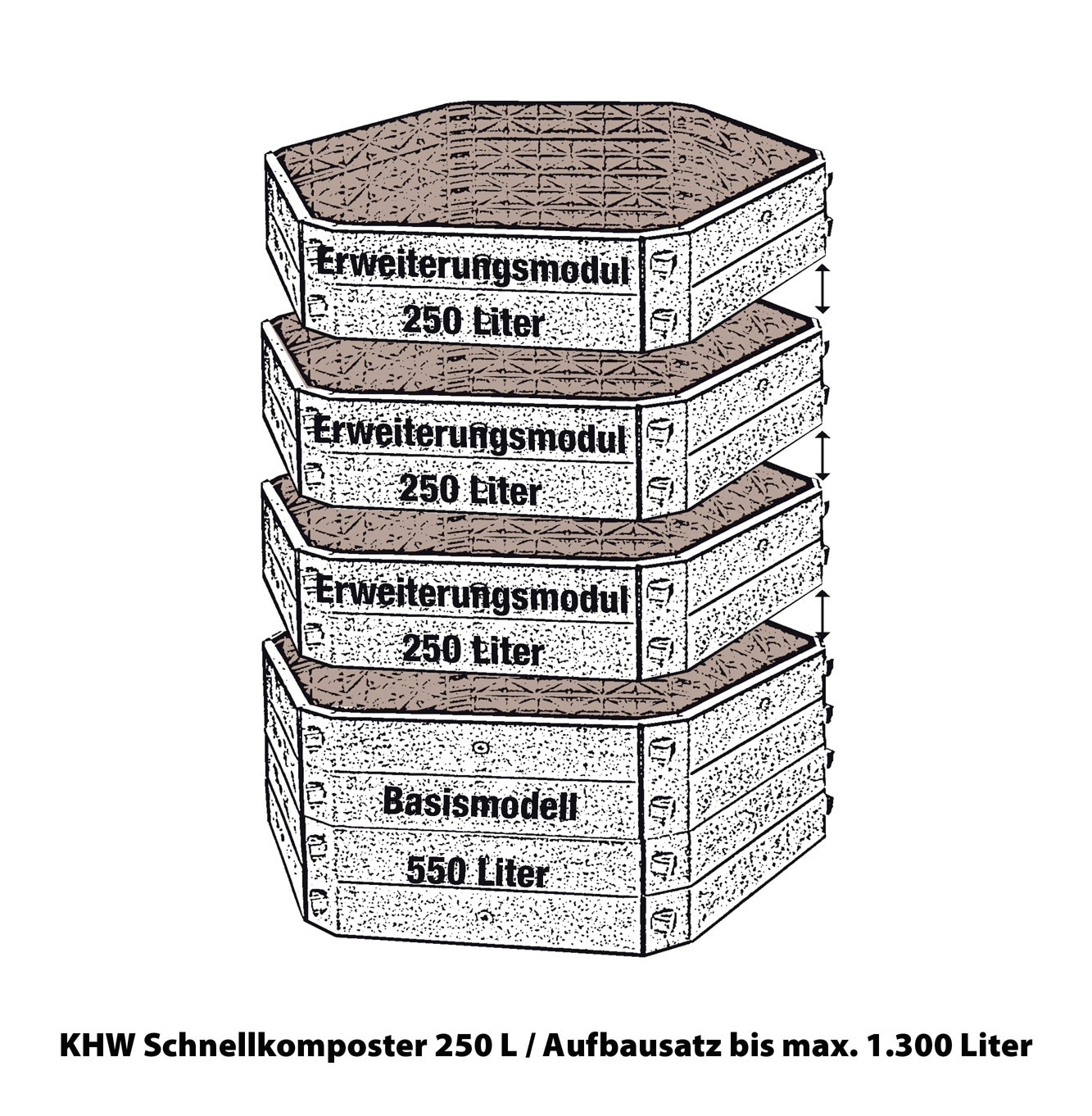 KHW Schnellkomposter, (Set)