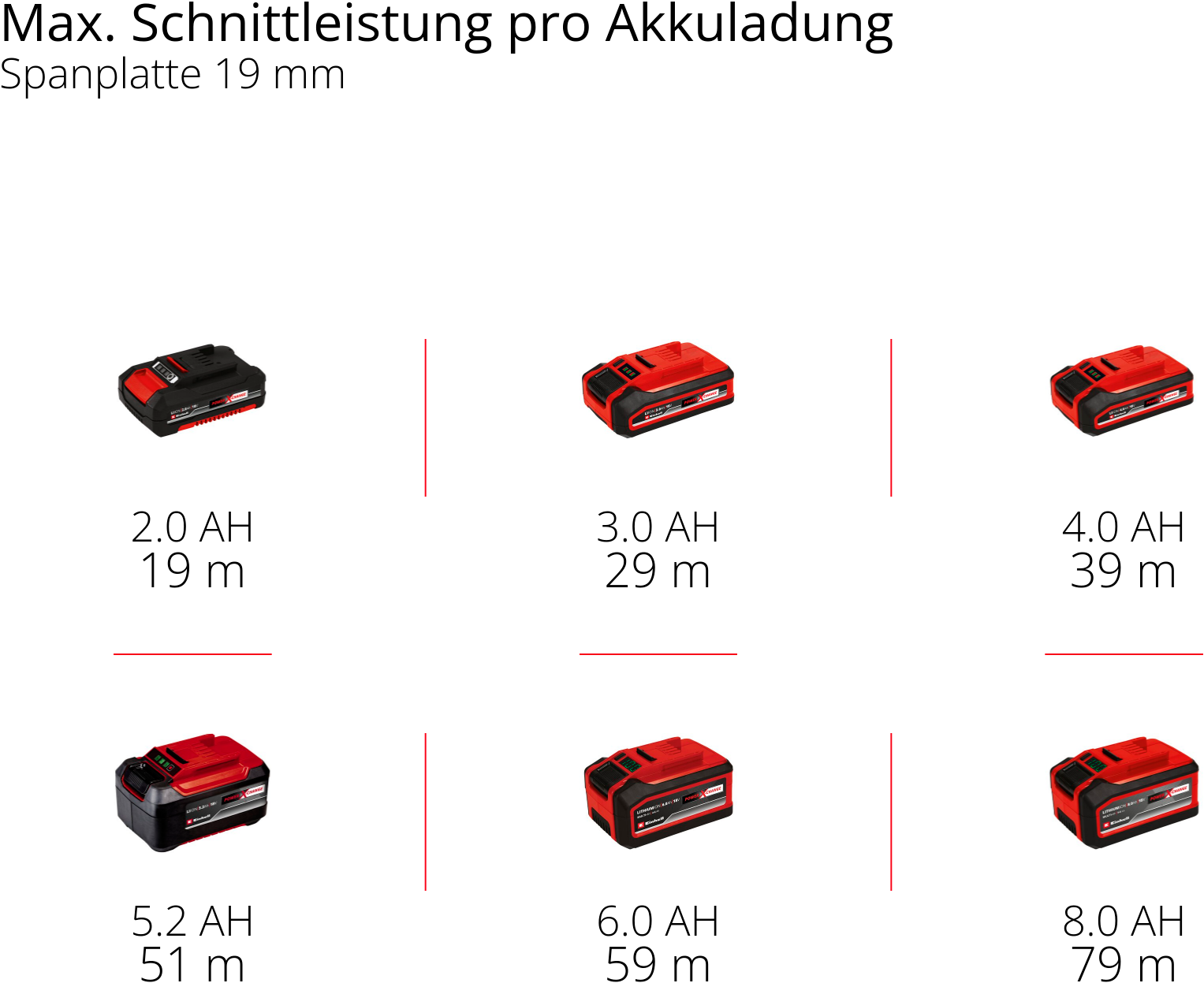 Einhell Akku-Tauchsäge »PROFESSIONAL TP-PS 18/165 Li BL (1x4,0 Ah)« Inkl. Akku und Ladegerät