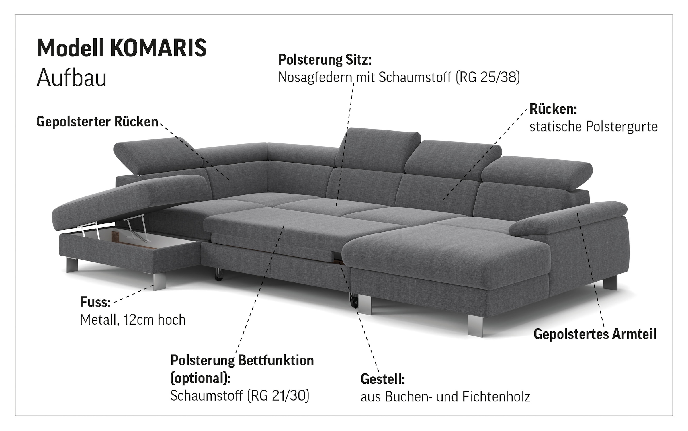 COTTA Wohnlandschaft »Komaris U-Form mit Kopfteilverstellung«, wahlweise mit Bettfunktion, Bettkasten & Beleuchtung
