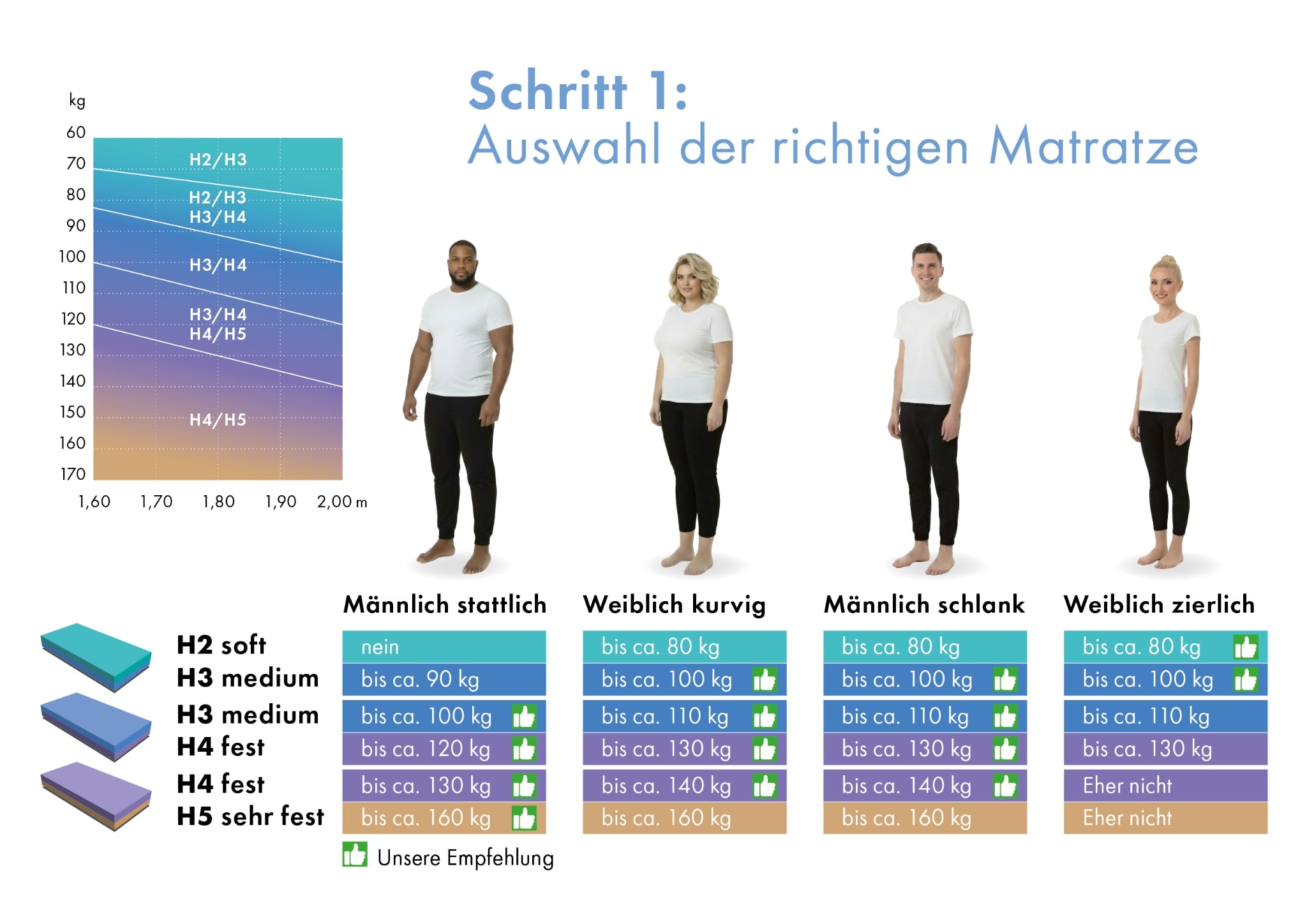 OTTO home Hybridschaum-Matratze »Flipper, 90x200 cm, 140x200 cm & mehr, langlebige Qualität (RG 39)« 19 cm hoch Raumgewicht: 39 kg/m³ 1 Stk. tlg. besondere, ergonomische Schulterzone, H2+3/H3+4/H4+H5, Wendematratze
