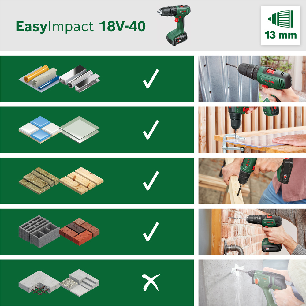 Bosch Home & Garden Akku-Schlagbohrschrauber »EasyImpact Systembox«, 241 teilig, mit 2 Akkus 18V/1,5Ah und Ladegerät