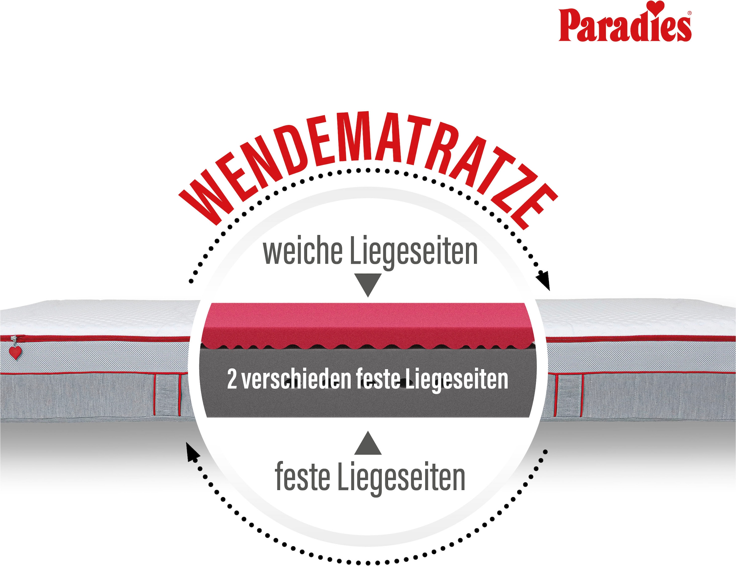 Paradies Kaltschaummatratze »Neuheit: Paradies Perfekta KS, 90x200, 140x200 cm & weitere Größen« 22 cm hoch Raumgewicht: 35 kg/m³ 1 Stk. tlg. Maximaler Komfort mit Memoryschaum und Klimaregulierung