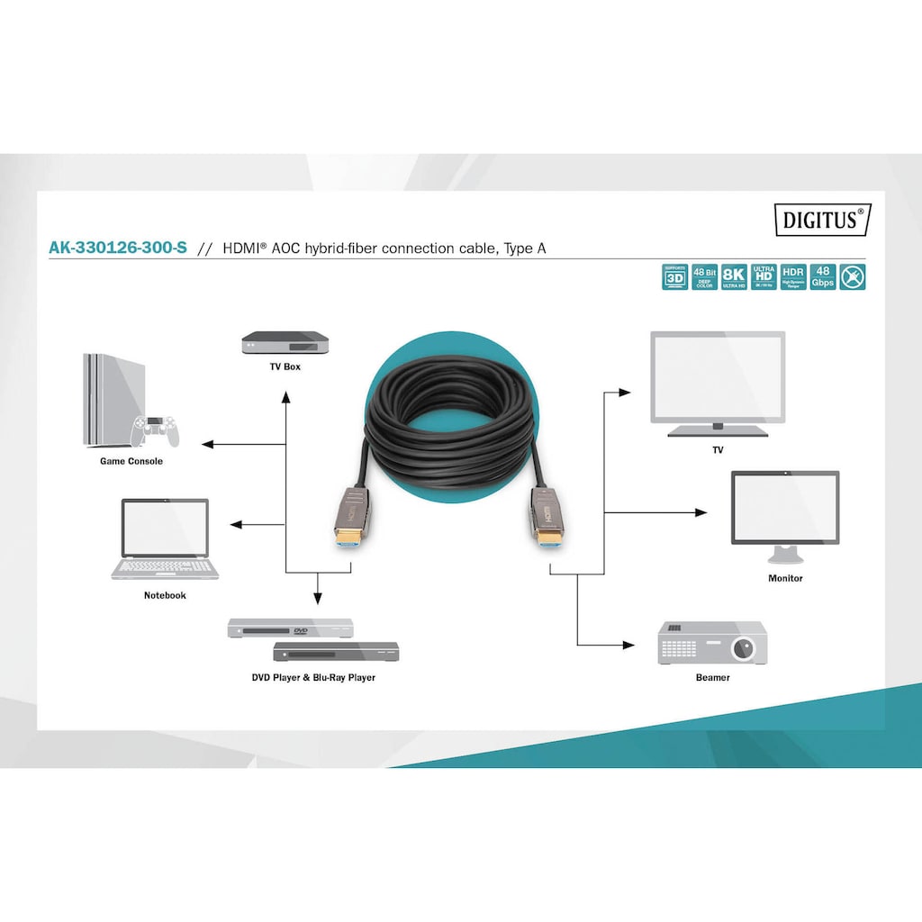Digitus SAT-Kabel »HDMI® AOC Hybrid Glasfaserkabel, UHD 8K«, HDMI Typ A, 3000 cm