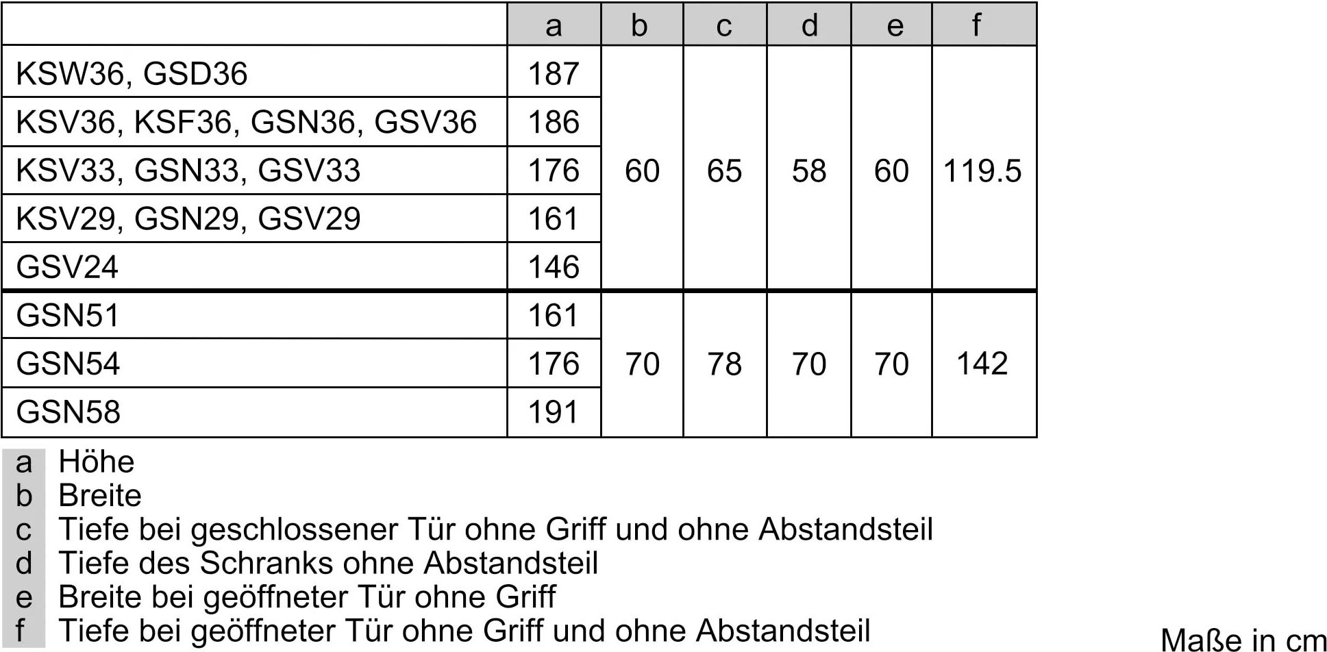 SIEMENS Gefrierschrank »GS29NVWEP«, iQ300, 161 cm hoch, 60 cm breit