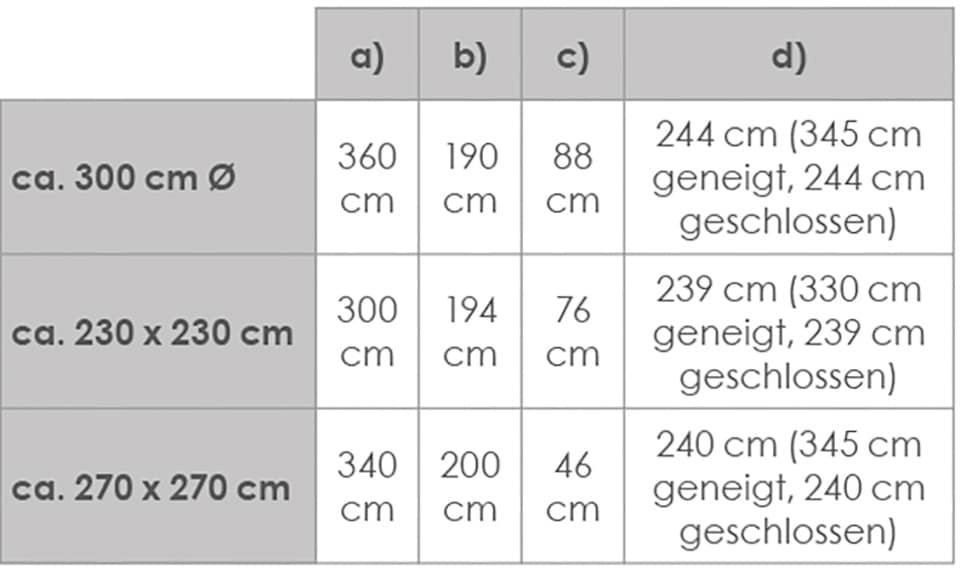 Schneider Schirme Ampelschirm »Rhodos Junior« mit Schutzhülle, ohne Wegeplatten