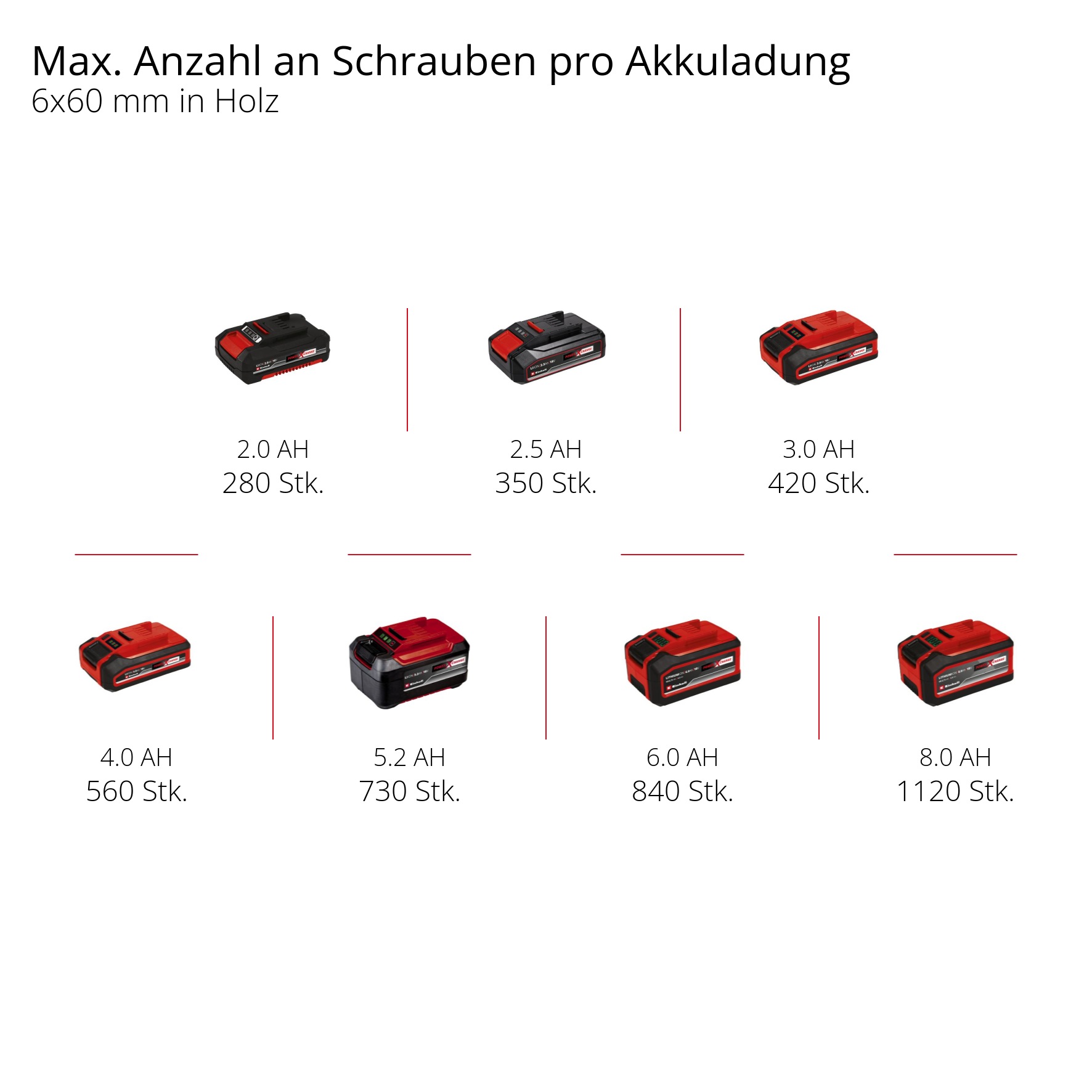 Einhell Akku-Bohrschrauber »TP-CD 18/80 Li BL-Solo«, (1 tlg.)