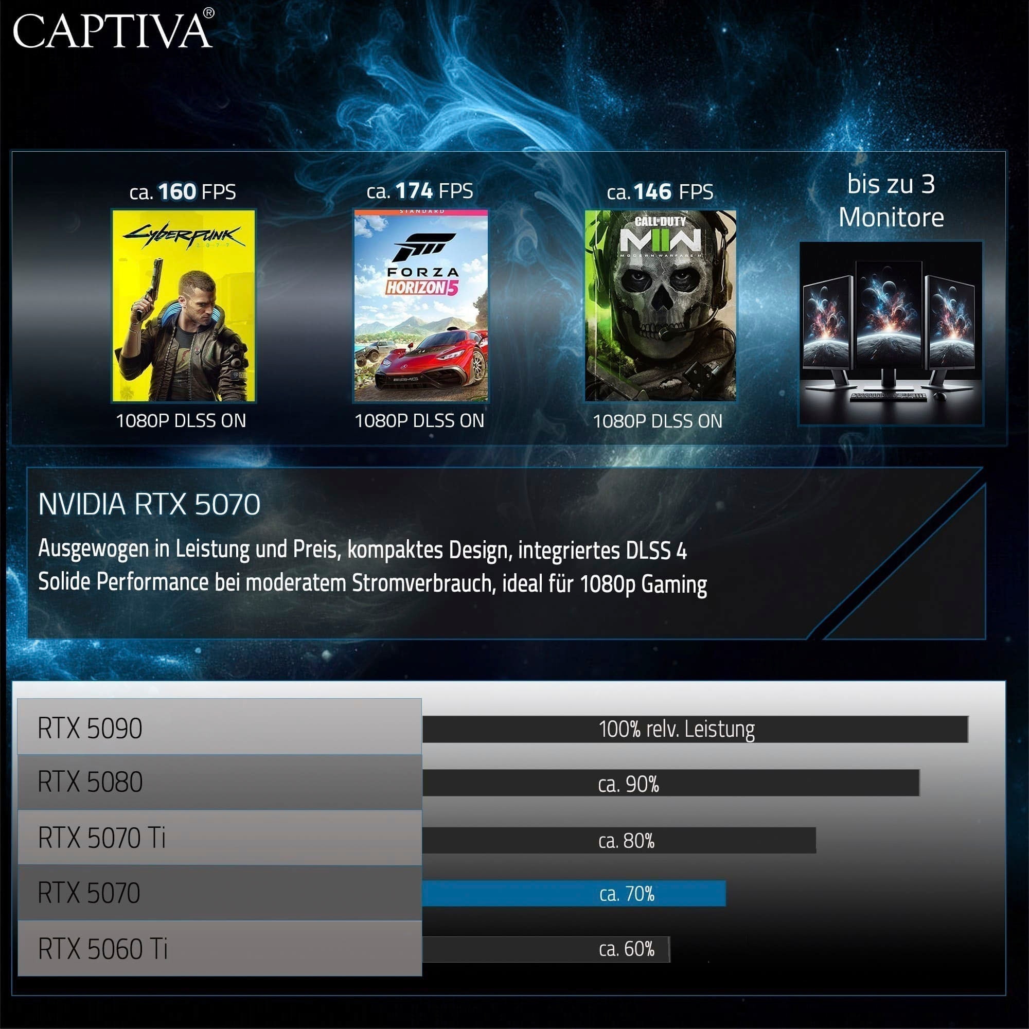 CAPTIVA Gaming-Notebook »Highend Gaming R10-1019GE« 38,9 cm / 15,3 ″ AMD Ryzen 7 GeForce RTX 5070 500 GB SSD