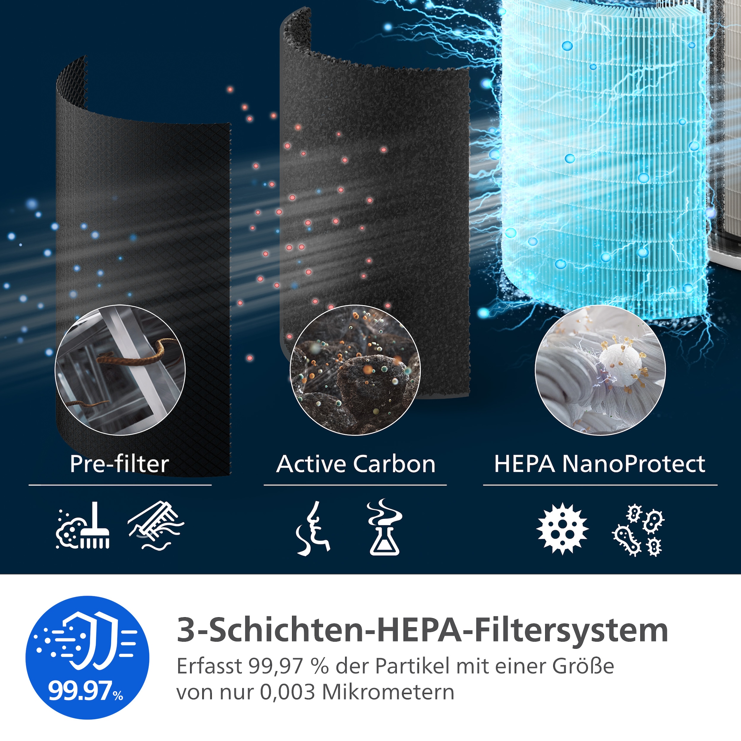 Philips Luftreiniger »AC2220/10 PureProctect Quiet 2200 Series, Luftreinigungsrate 420 m³/h« für 109 qm Räume 3-Schichten-HEPA-Filtersystem, mit App Verbindung, leise