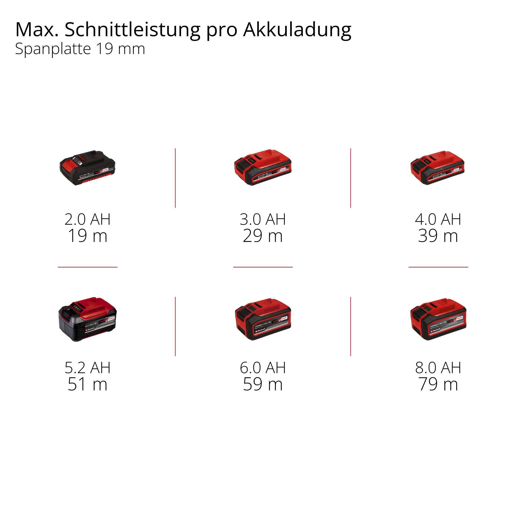 Einhell Akku-Tauchsäge »TP-PS 18/165 Li BL - Solo«, ohne Akku und Ladegerät