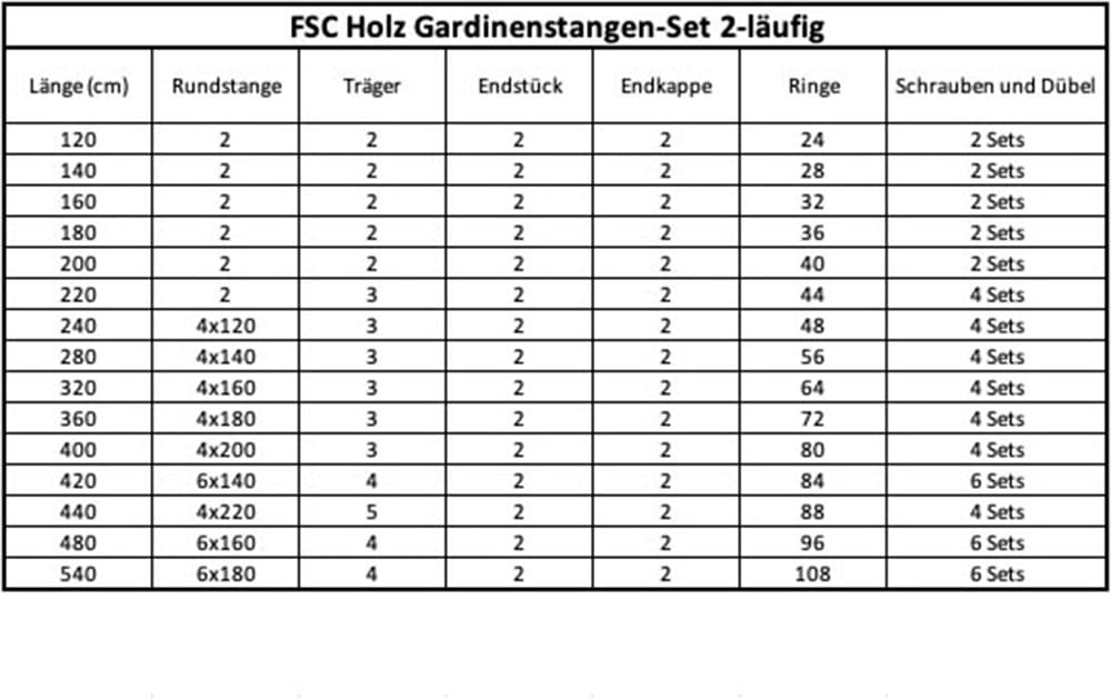SN DECO GROUP Gardinenstange »Pisa« 2 läufig-läufig Fixmaß 28 mm, Holz, verschiedene Längen und Farben, Komplettset