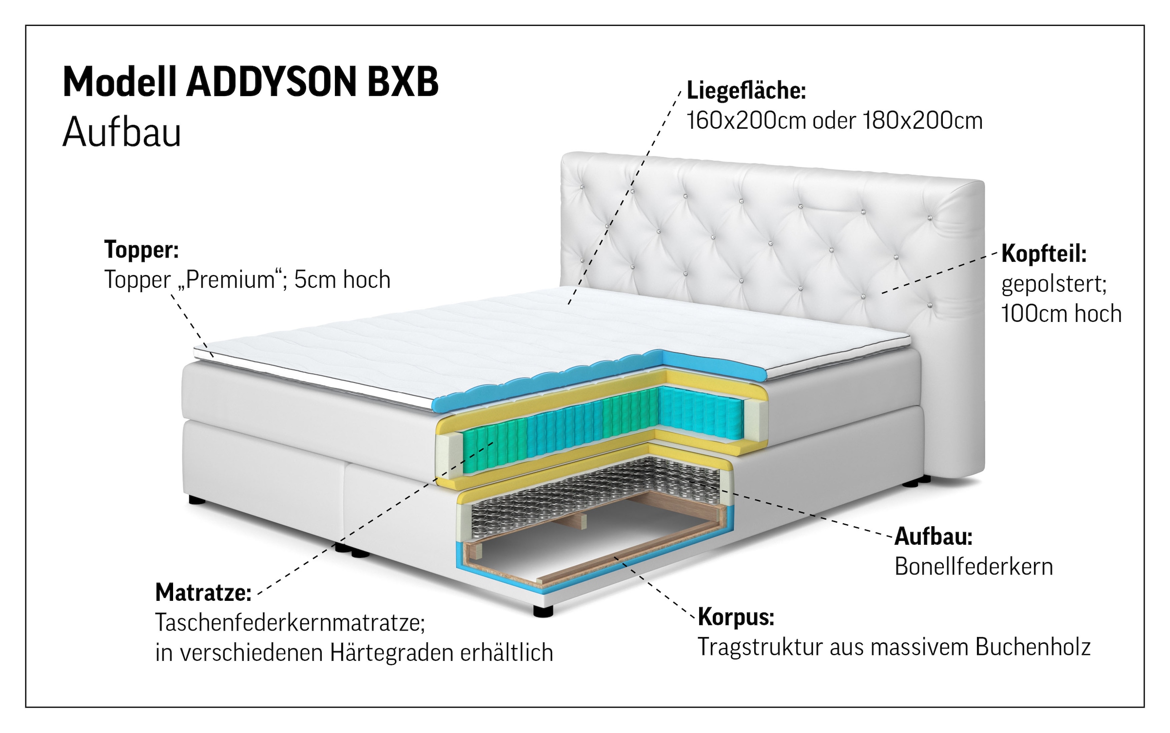 LeGer Home by Lena Gercke Boxspringbett »Addyson« Härtegrade H2, H3 und H4 wählbar,  Boxspringbett inkl. Topper, 2 Matratzen