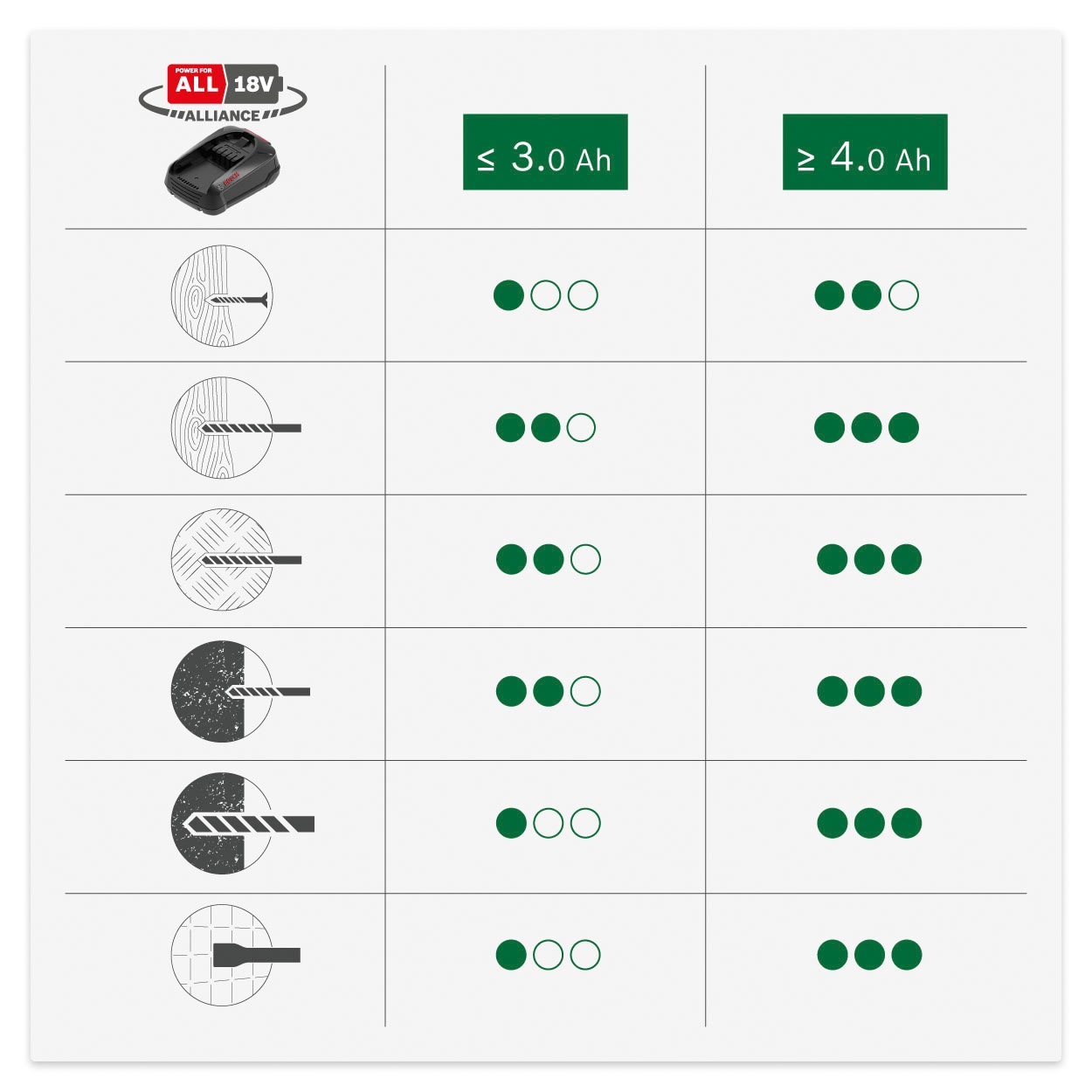 Bosch Home & Garden Akku-Kombibohrhammer »UniversalHammer 18V« ohne Akku und Ladegerät