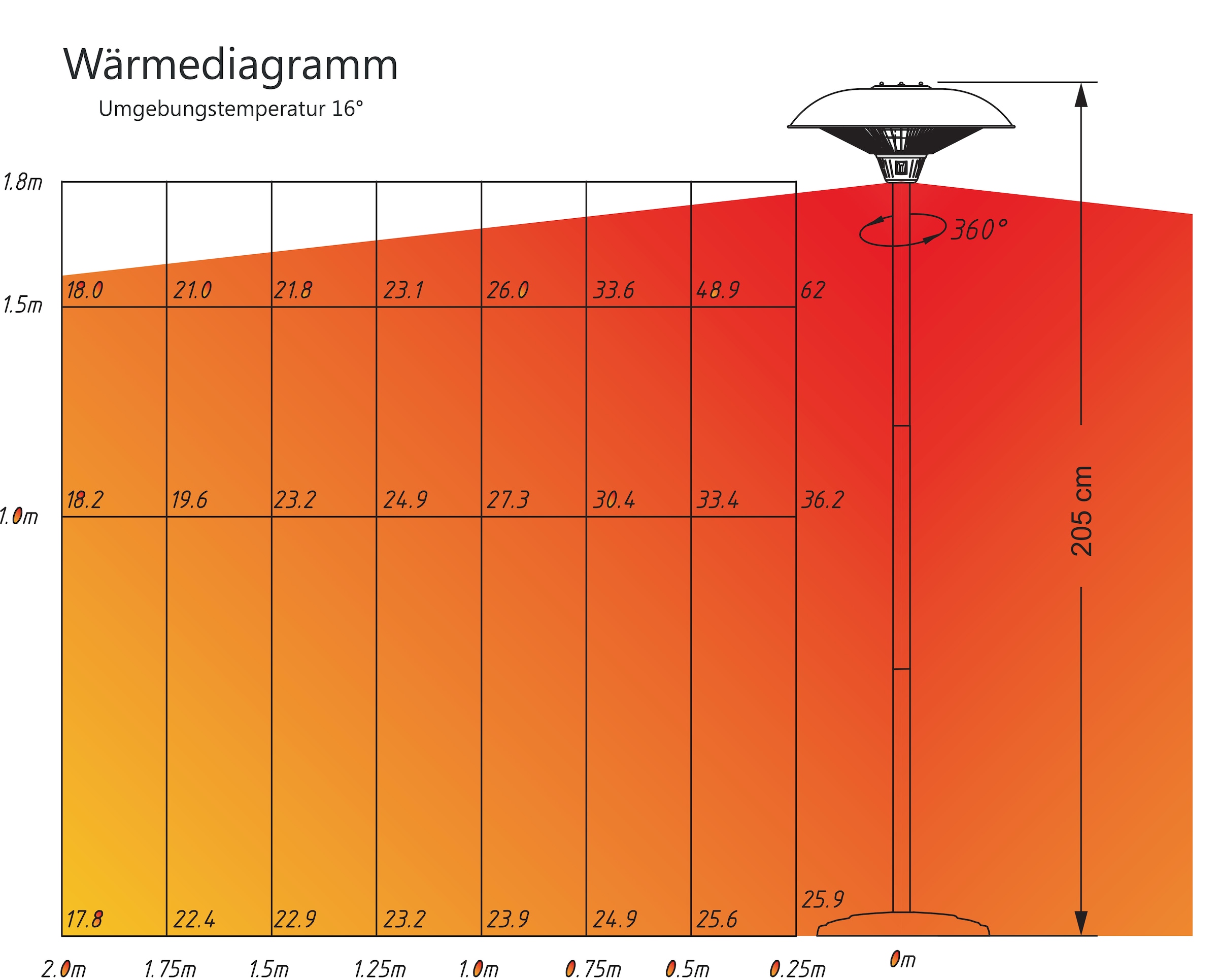 Sonnenstrahl Infrarotstrahler »flex«, mit Halogenheizelement