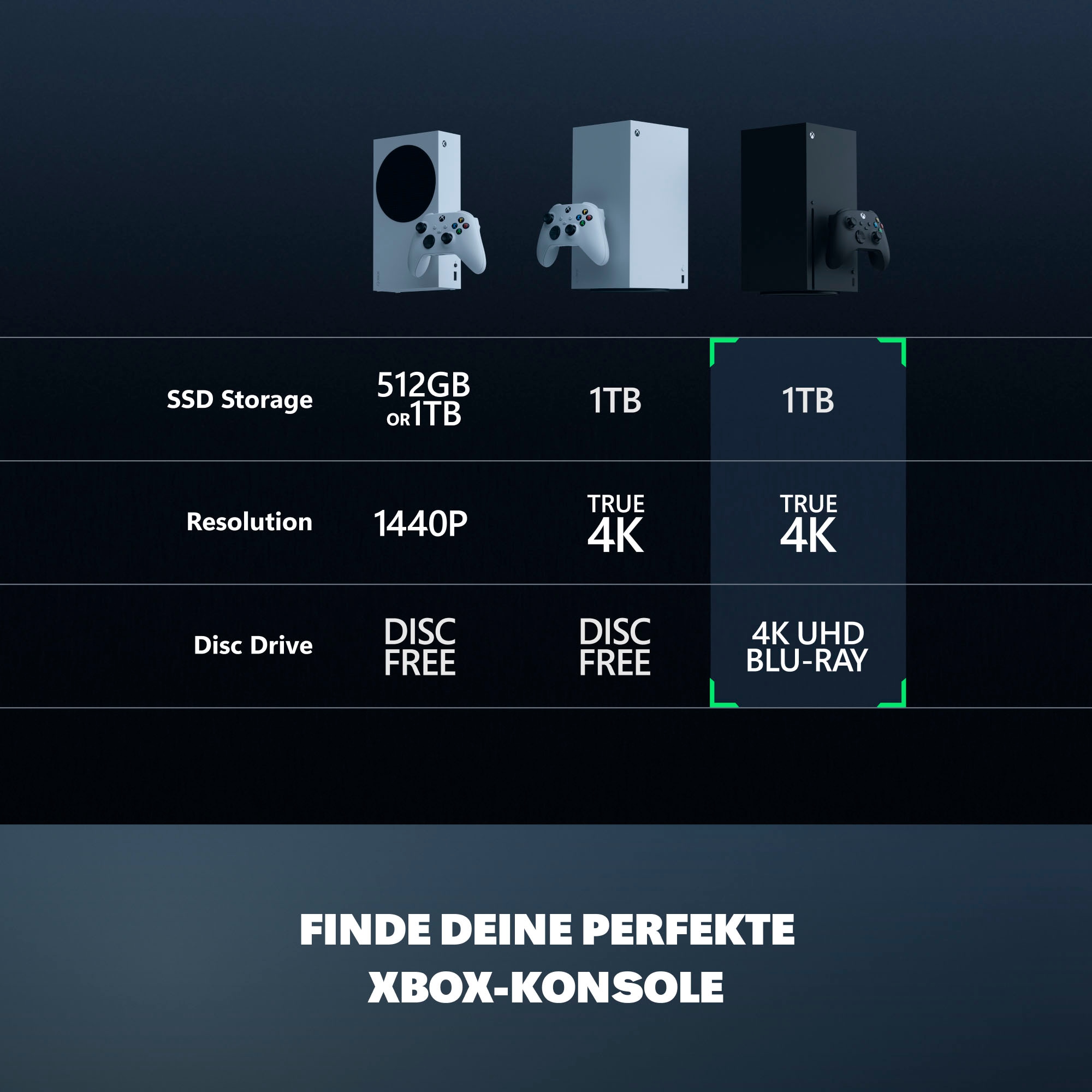 Xbox Spielekonsole »XBOX Series X 1TB« 1.000 GB 1 TB