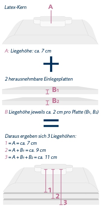 billerbeck Nackenstützkissen »Belair«, Bezug: kuschelweicher Batist, 100 % Baumwolle, hydrophil, versteppt mit AIRTEC®, 100 % Polyester, mit Reißverschluss, (1 St.)