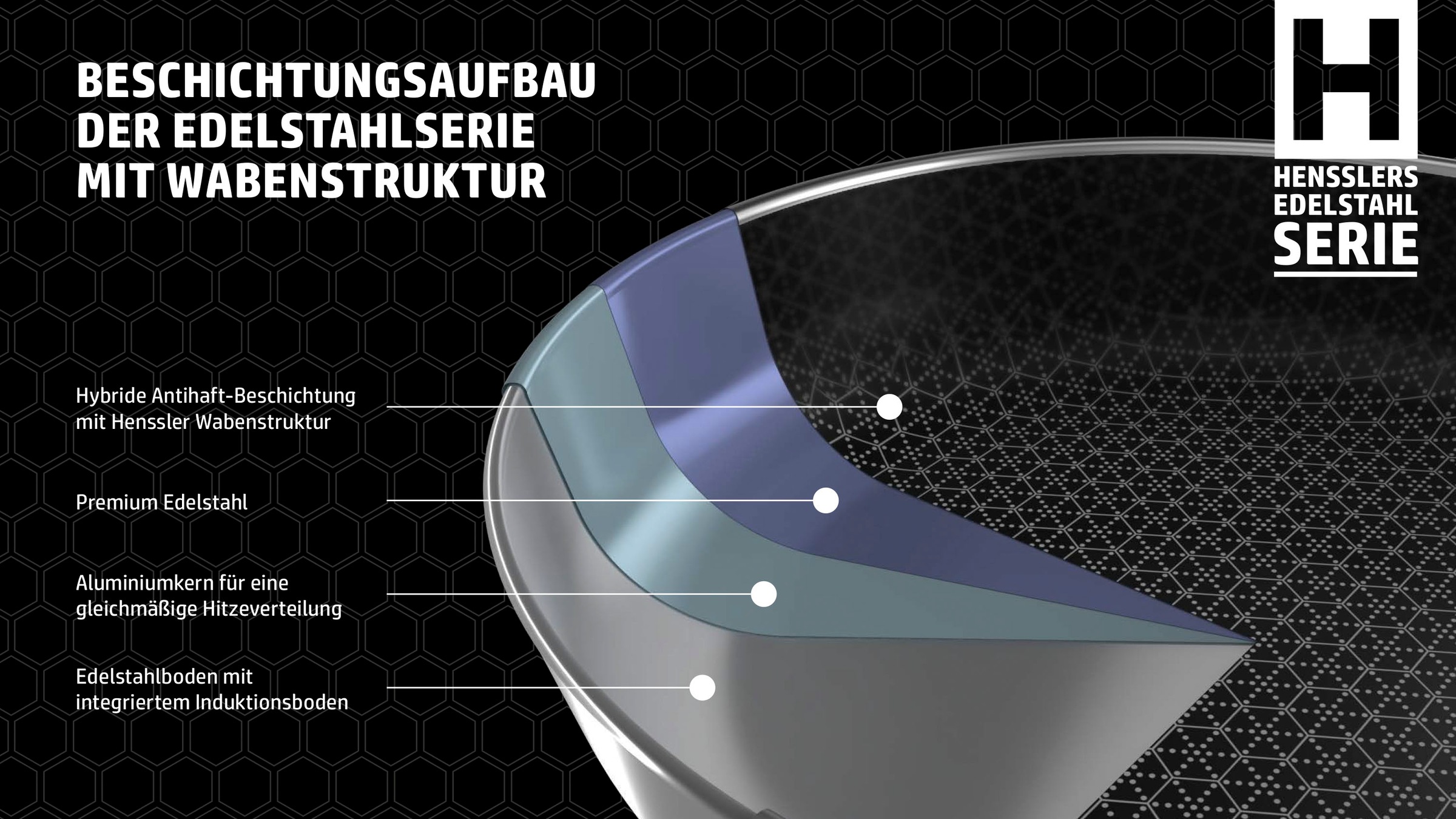 HENSSLERS Bratpfanne, Edelstahl, (1 tlg.), 3-Schicht Material, Wabenstruktur und Antihaftbeschichtung, Induktion