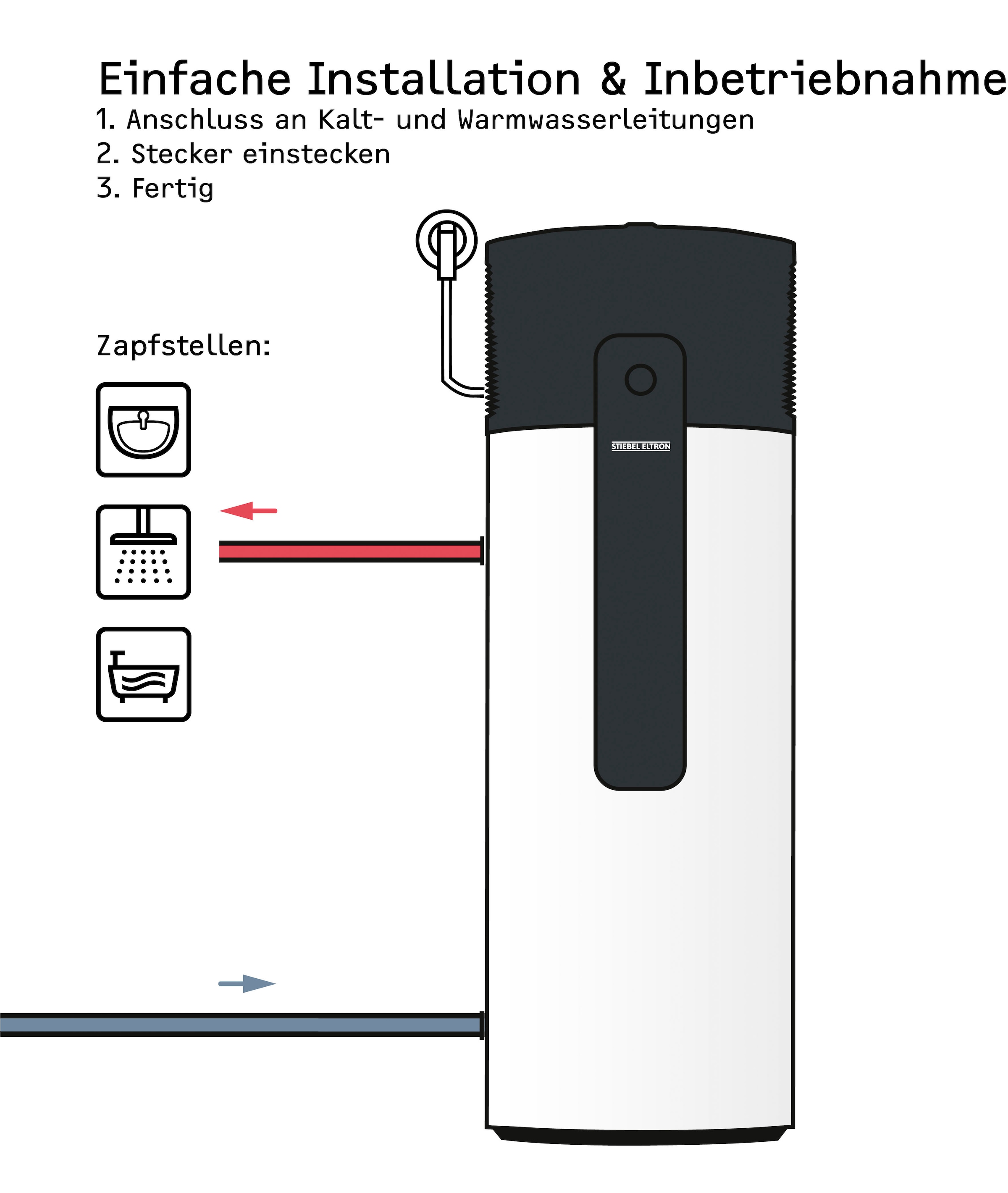 STIEBEL ELTRON Warmwasser-Wärmepumpe »WWK-I 300 Plus«, App-Bedienung, 300 l, Schnittstelle für Photovoltaik-Anlagen