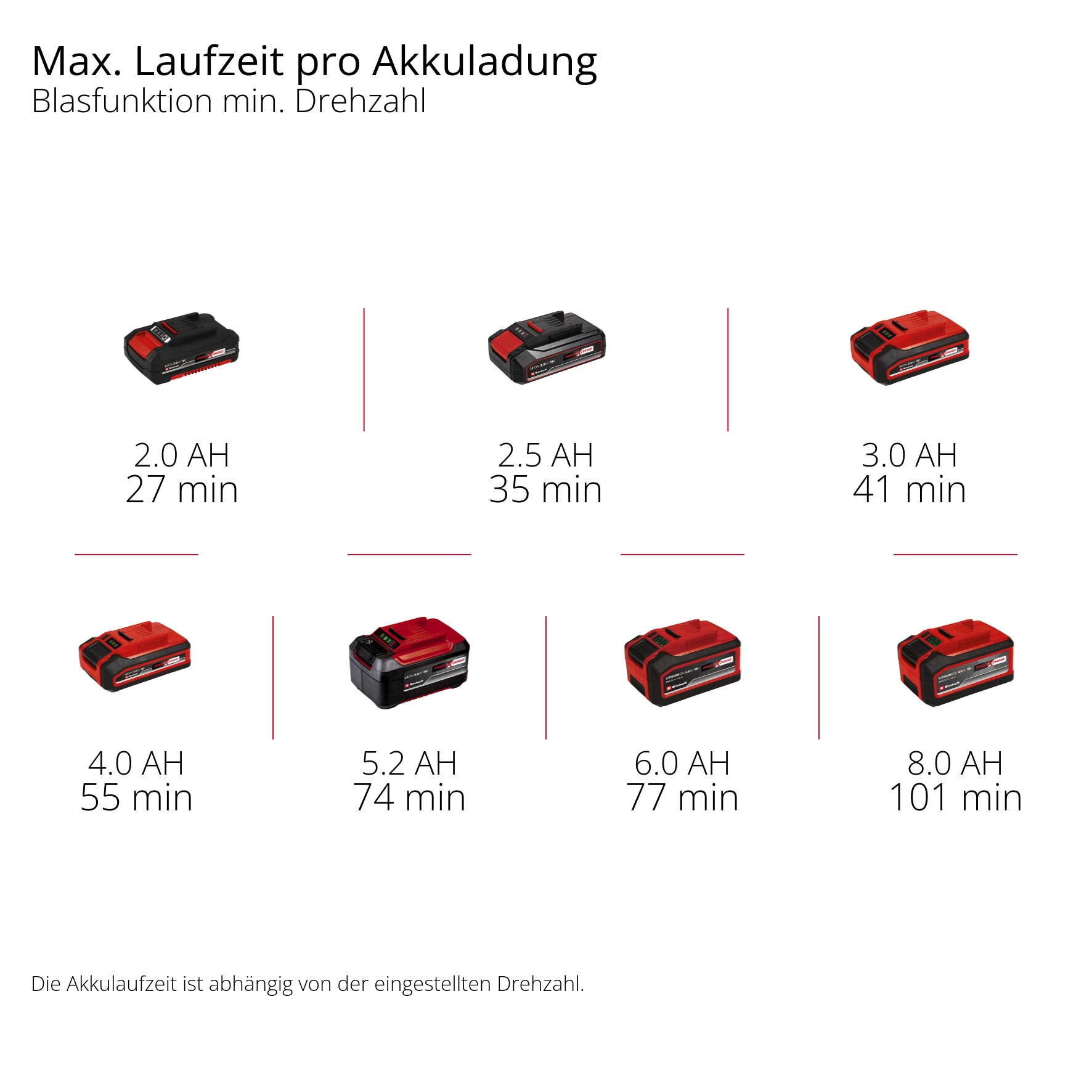 Einhell Akku-Laubbläser »TE-CB 18/270 Li - Solo« ohne Akku und Ladegerät