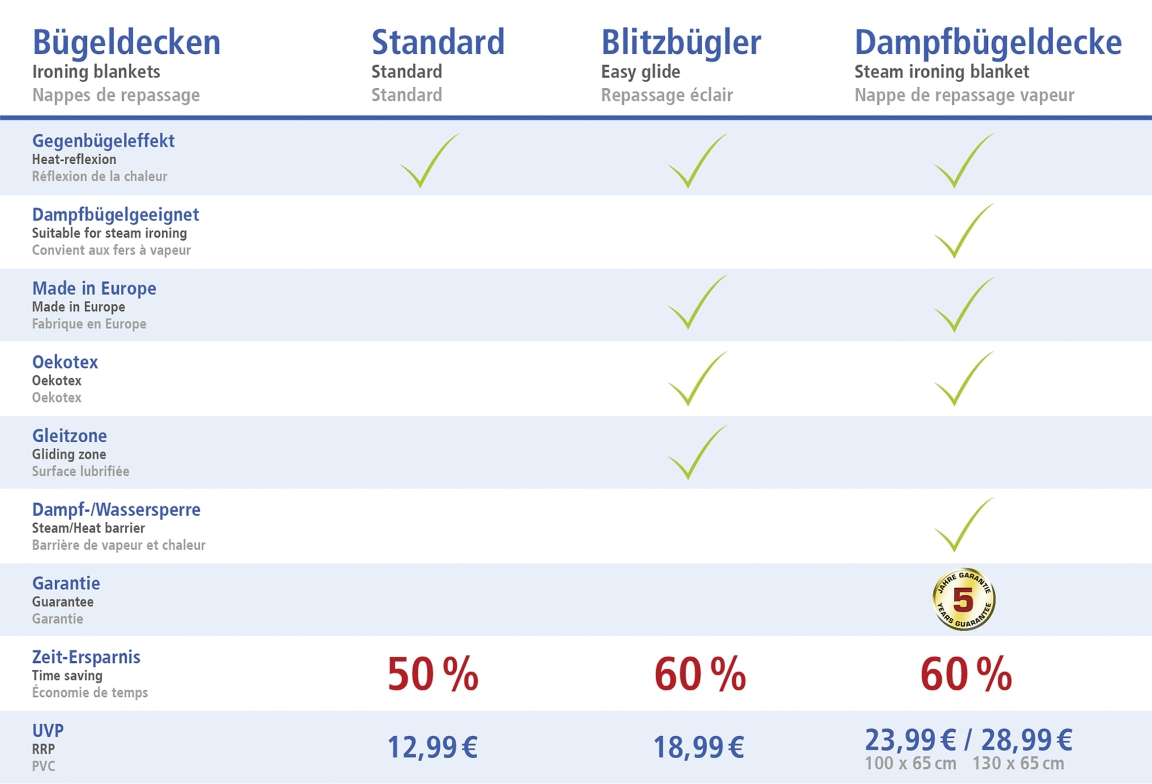 Maximex Bügeltuch »Dampf-Bügeldecke«, Bügelunterlage für den Tisch, 5 Lagen, mit Polsterung