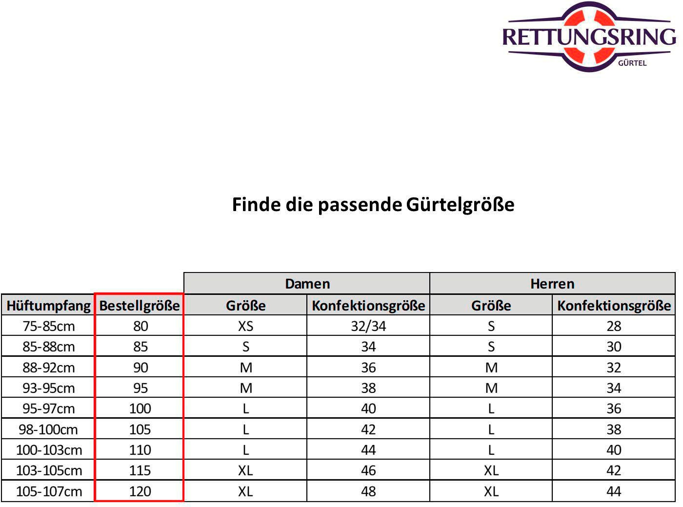 RETTUNGSRING by showroom 019° Koppelgürtel, Geprägt, Used-Look