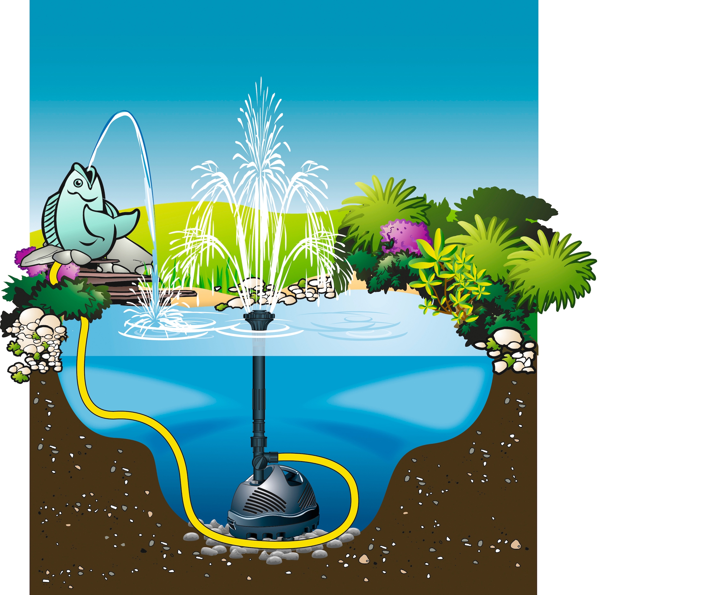 Ubbink Springbrunnenpumpe »Elimax 2000«, 2.200 l/h