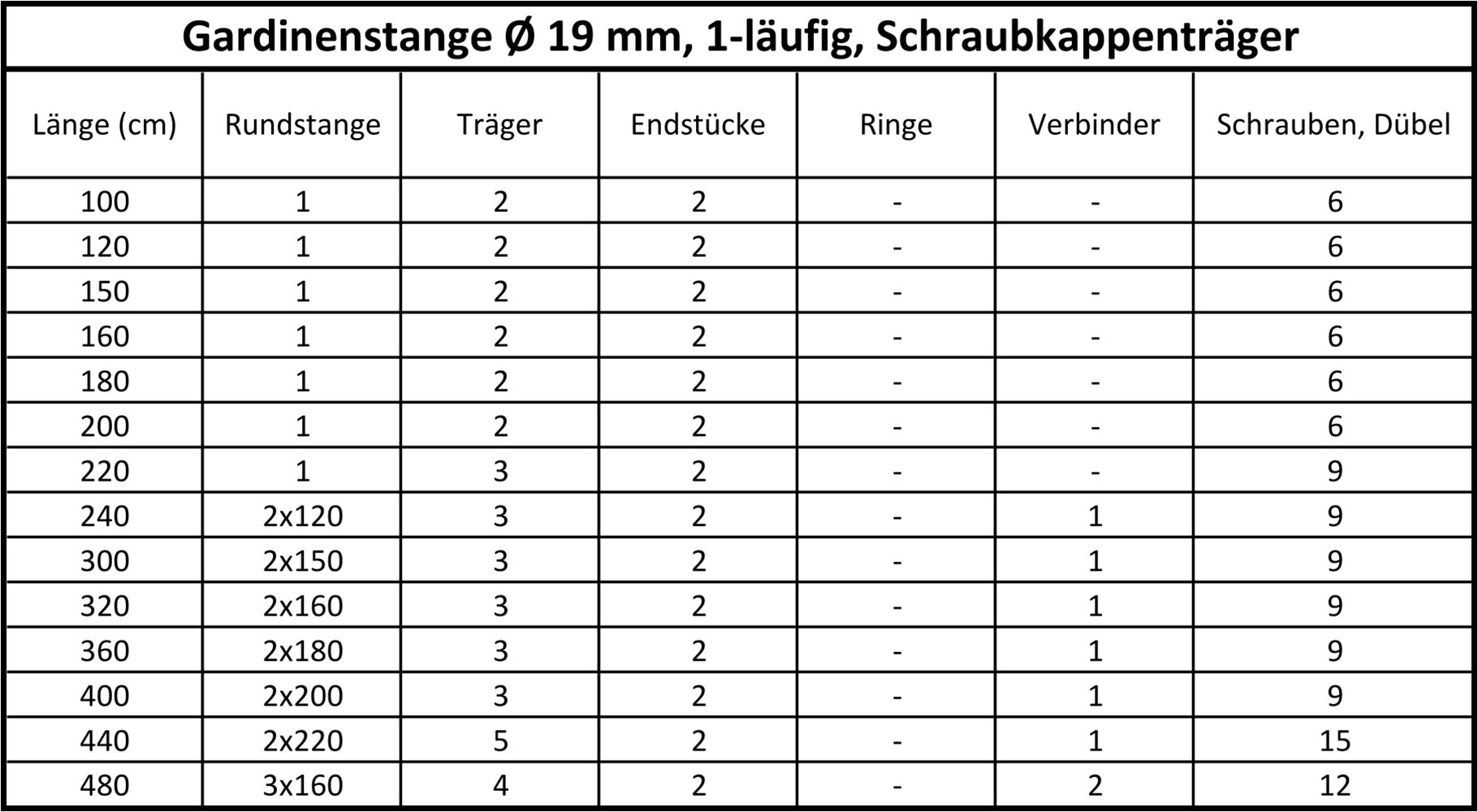SN DECO GROUP Gardinenstange »Gardinenstange Nantes Ø 19 mm, 1-läufig, Fixmaß, verschraubt« Ø 19 mm Fixmaß;kürzbar