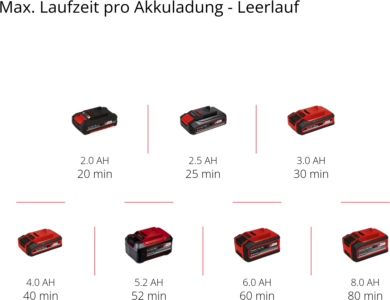 Einhell Exzenterschleifer »TE-RS 18 Li - Solo« Power X-Change, ohne Akku und Ladegerät