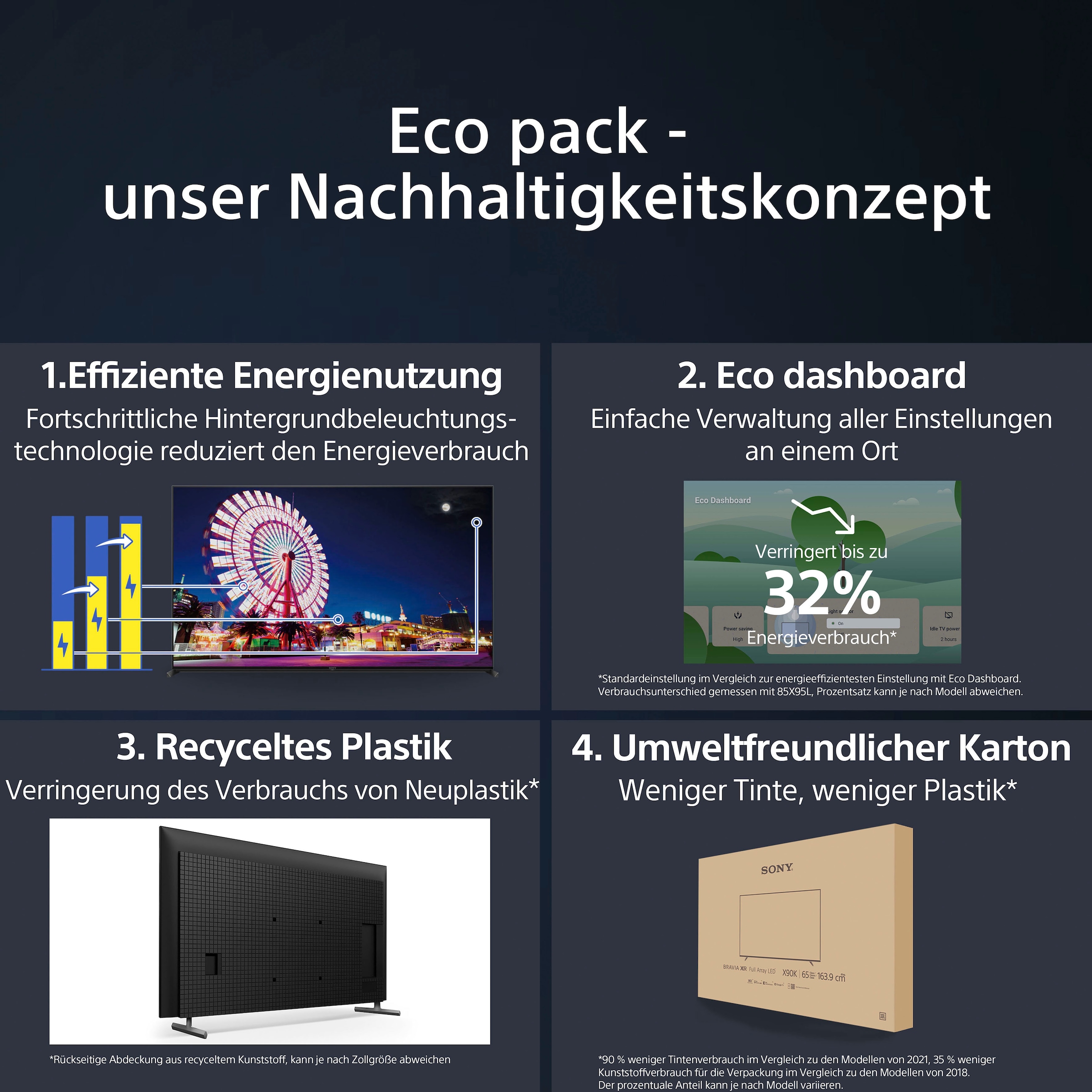 Sony LED-Fernseher »XR-55X90L«, 4K Ultra HD, Android TV-Google TV-Smart-TV, TRILUMINOS PRO, BRAVIA CORE, mit exklusiven PS5-Features